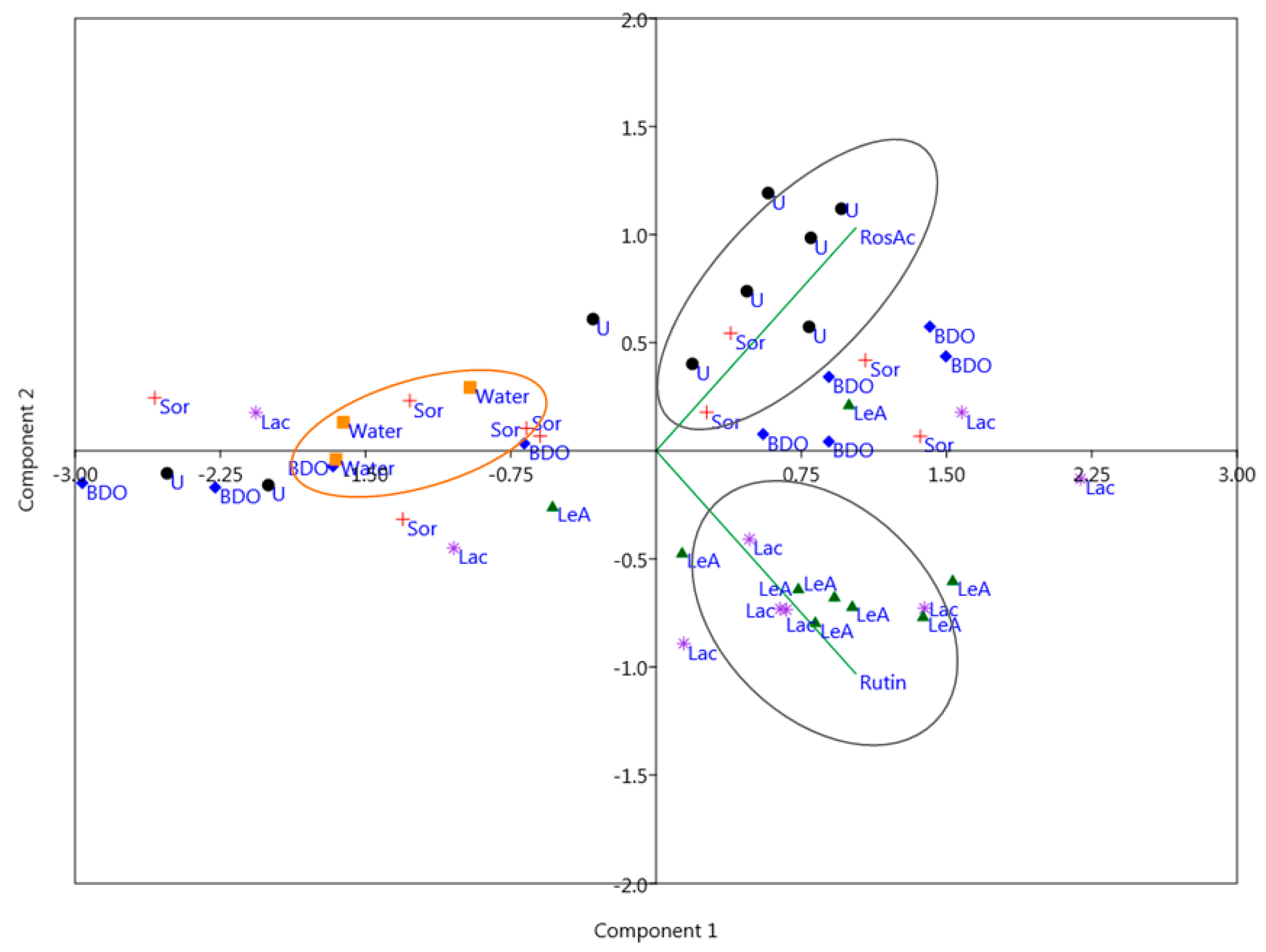 Plants 09 00153 g003