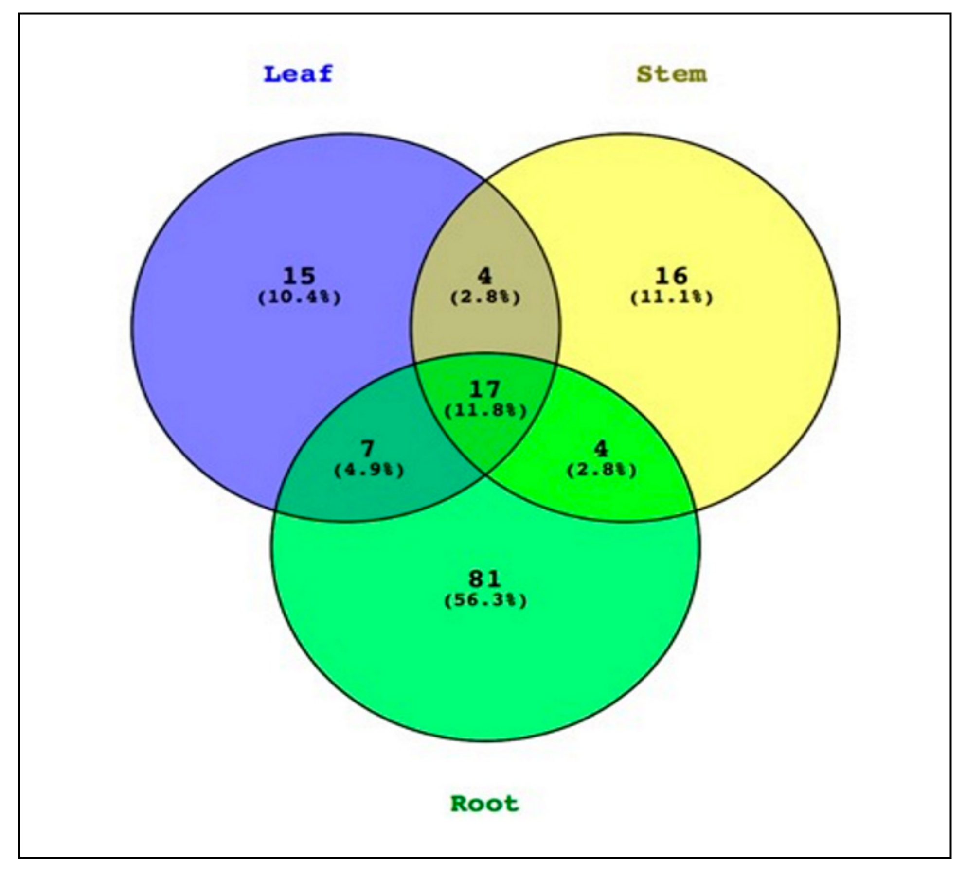 Plants 09 00156 g002