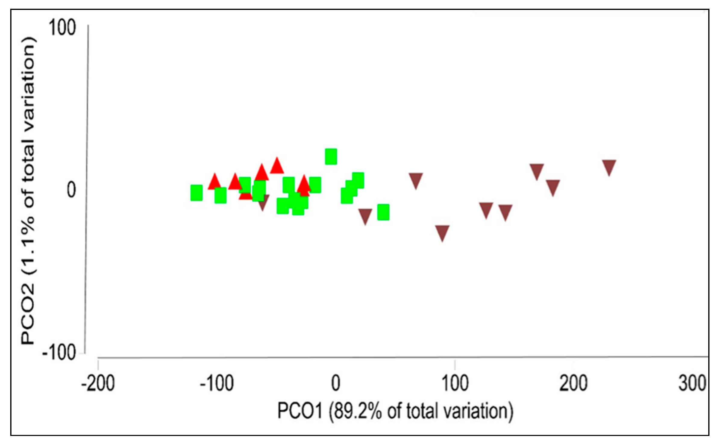 Plants 09 00156 g003