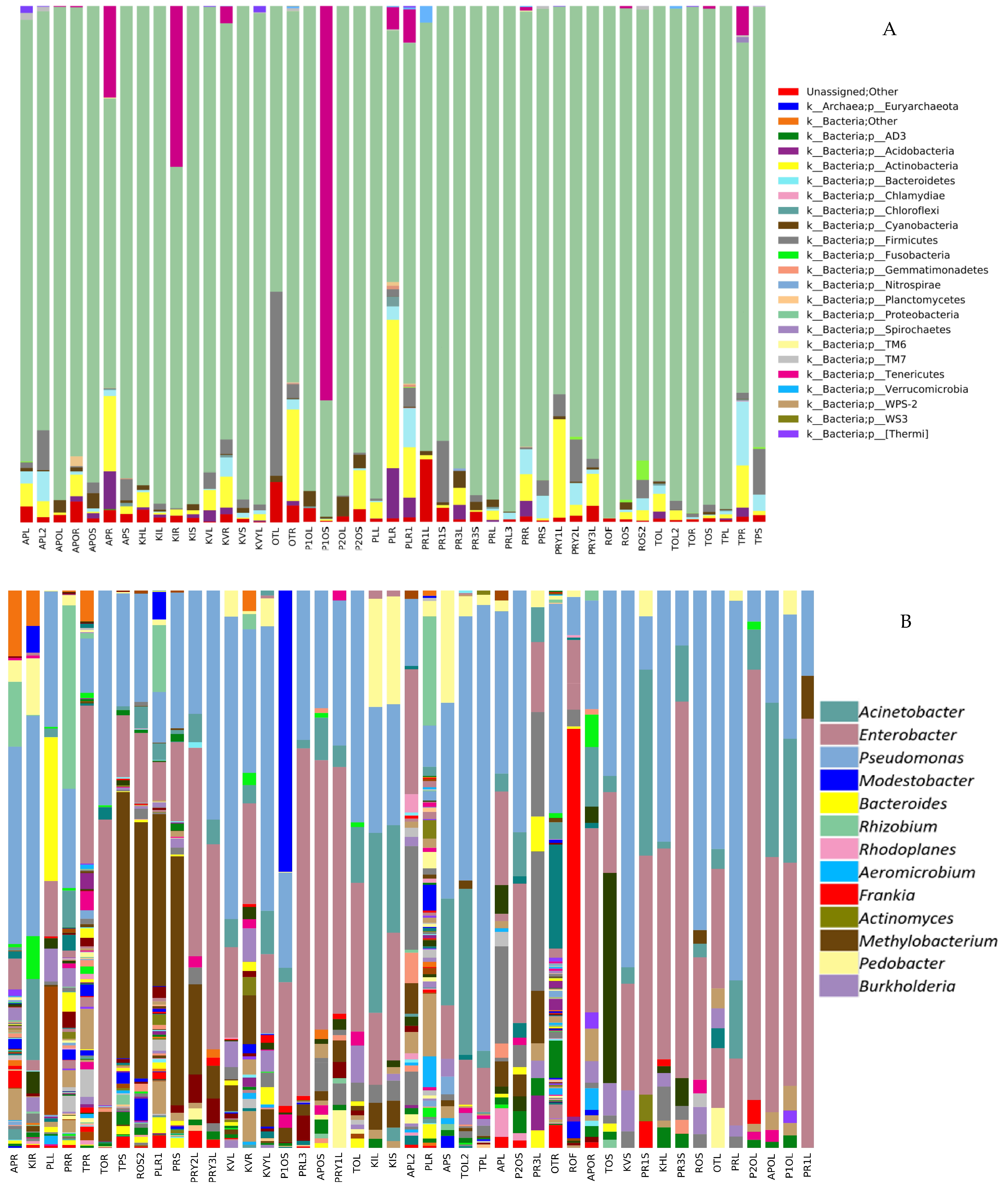Plants 09 00156 g004