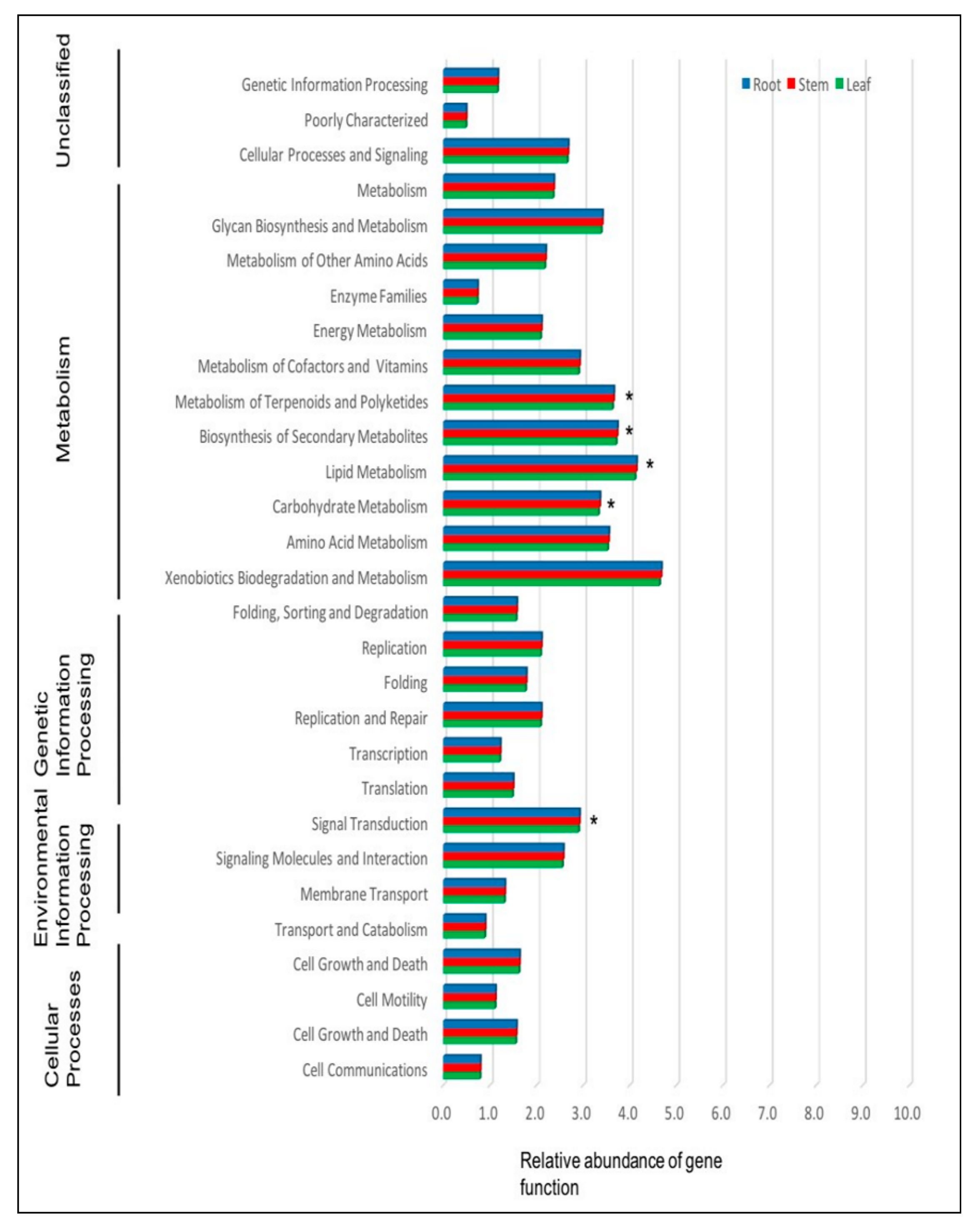 Plants 09 00156 g005