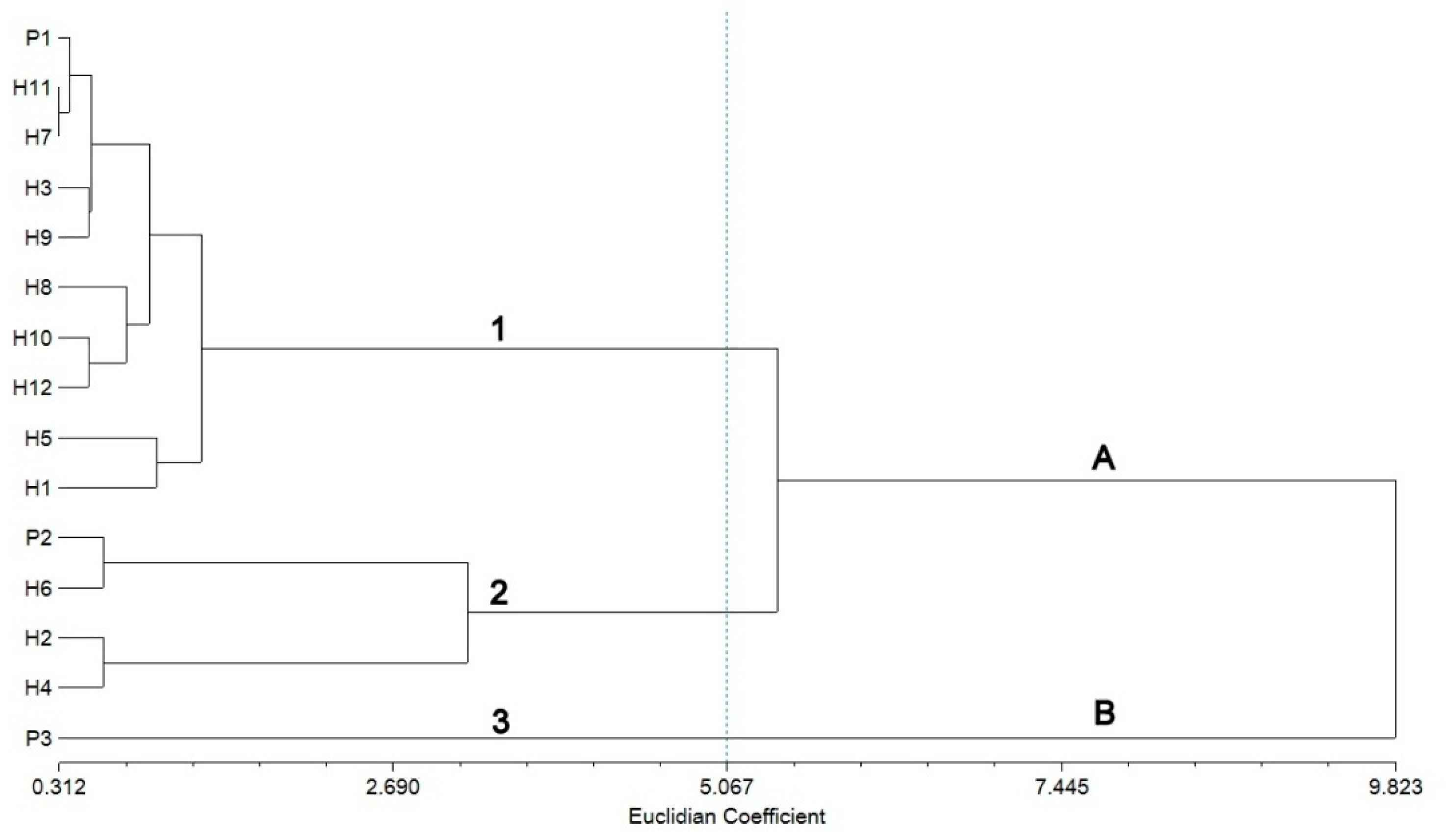 Plants 09 00160 g002