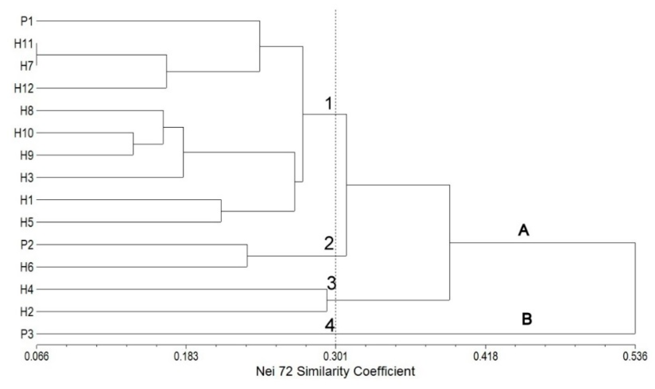 Plants 09 00160 g003