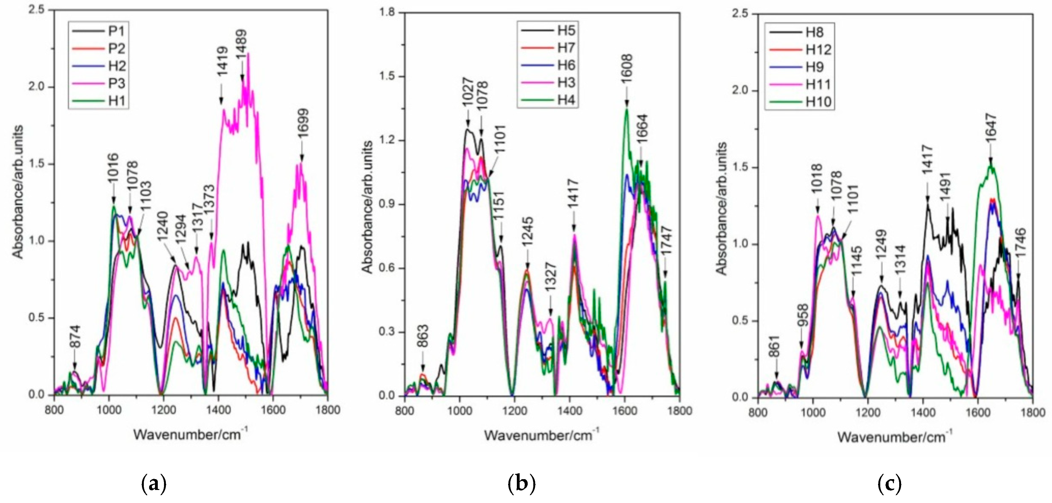 Plants 09 00160 g005