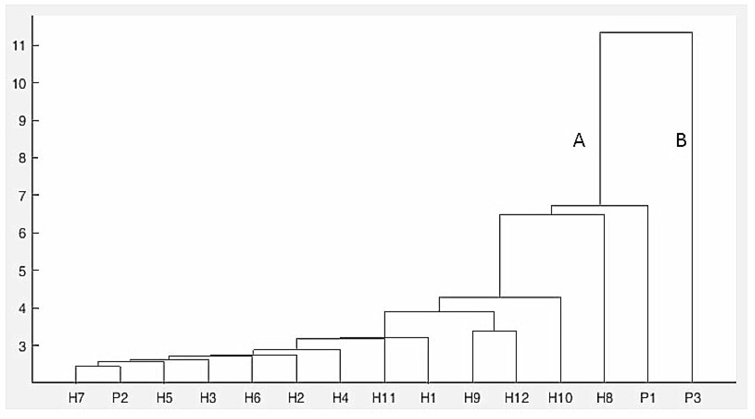 Plants 09 00160 g006