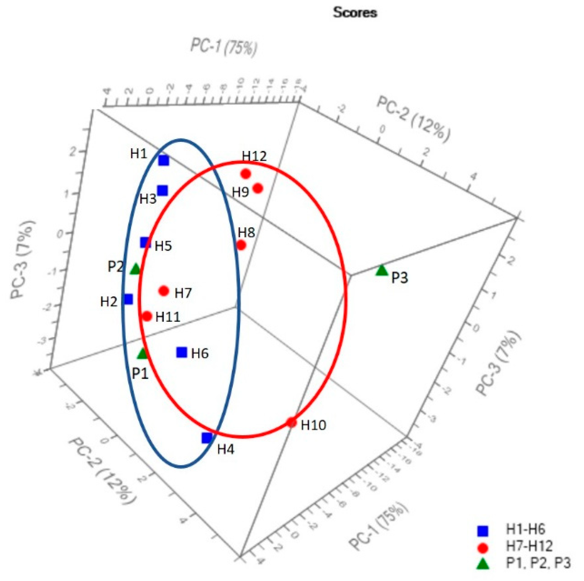 Plants 09 00160 g007