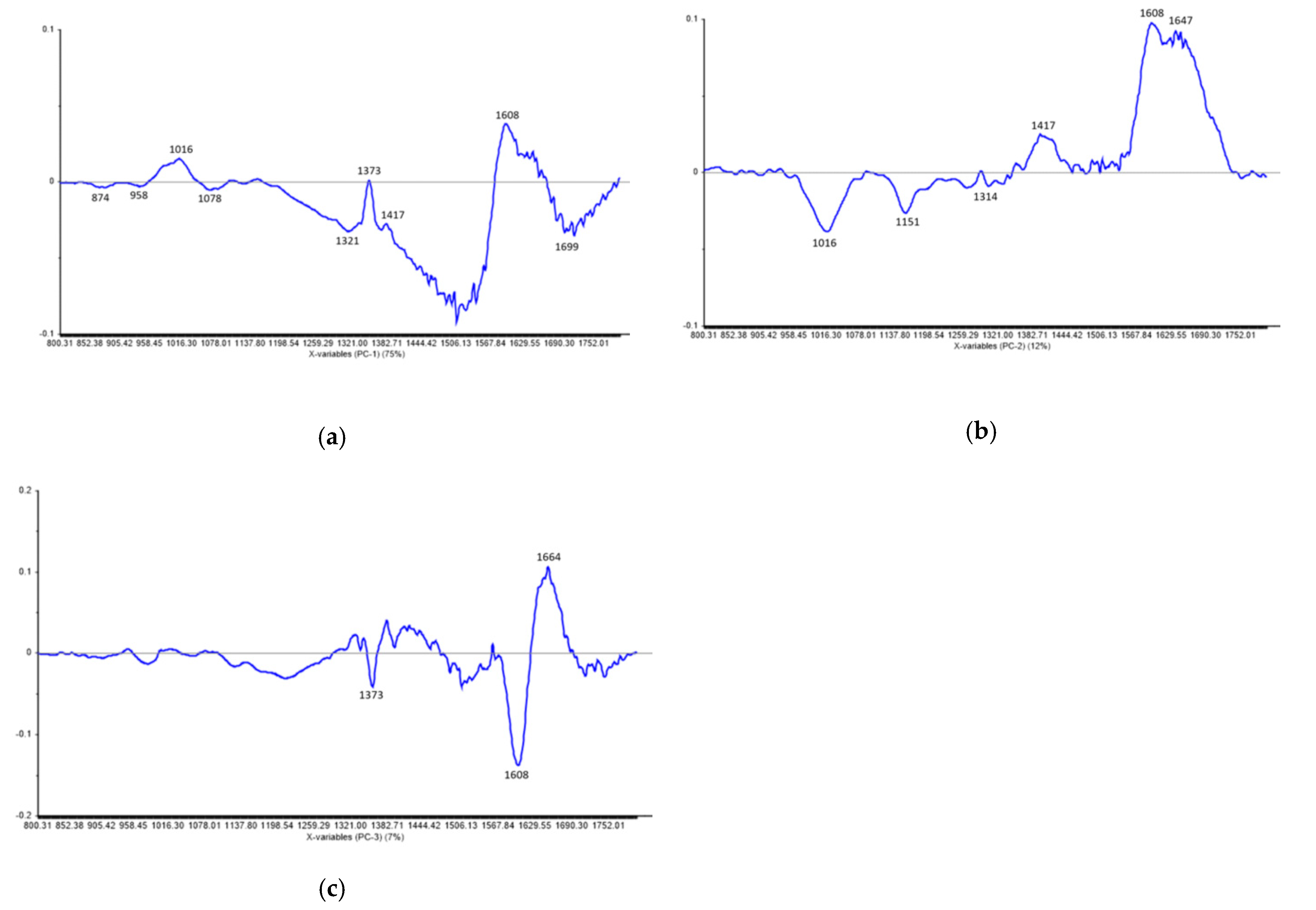 Plants 09 00160 g008
