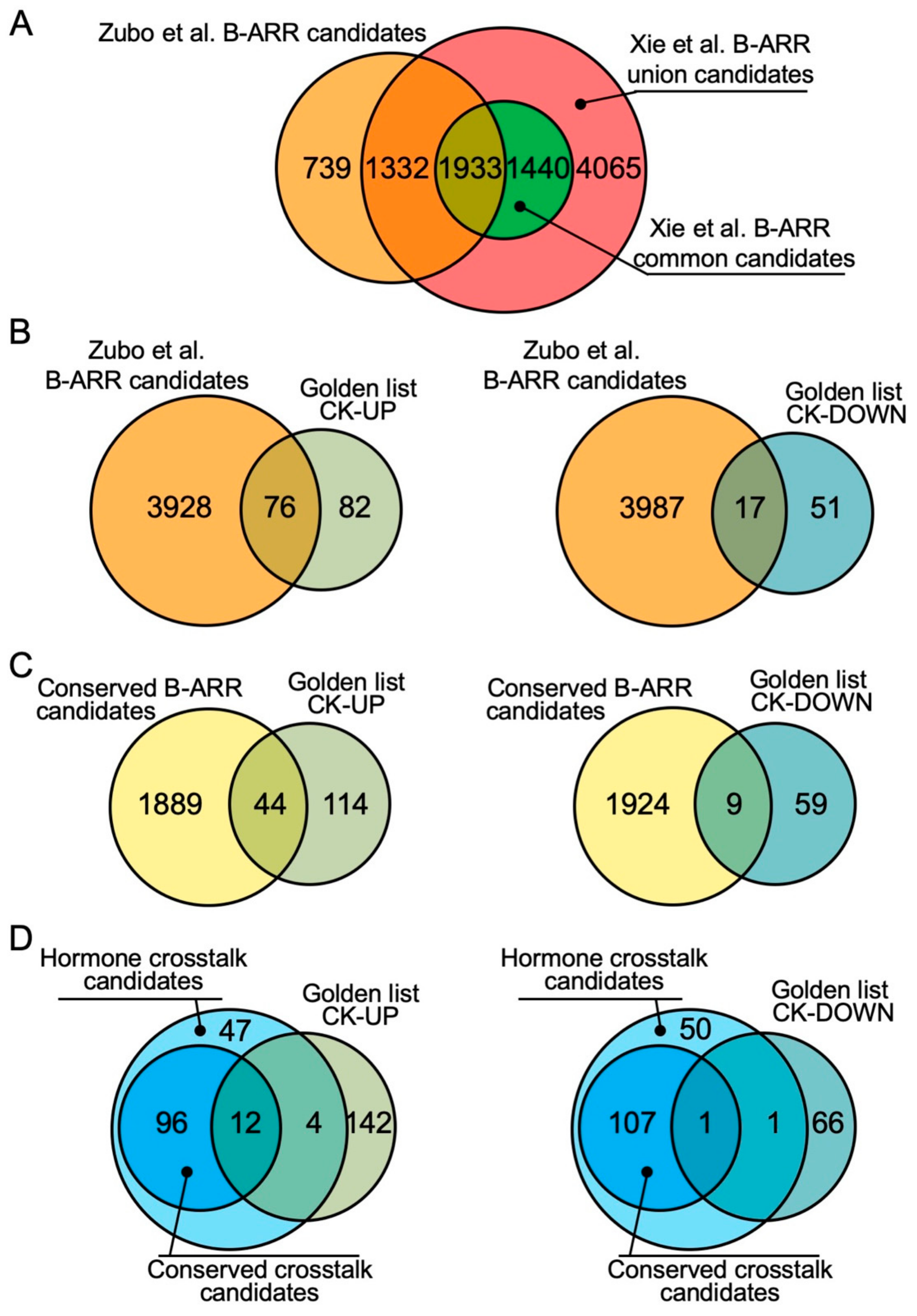 Plants 09 00166 g001