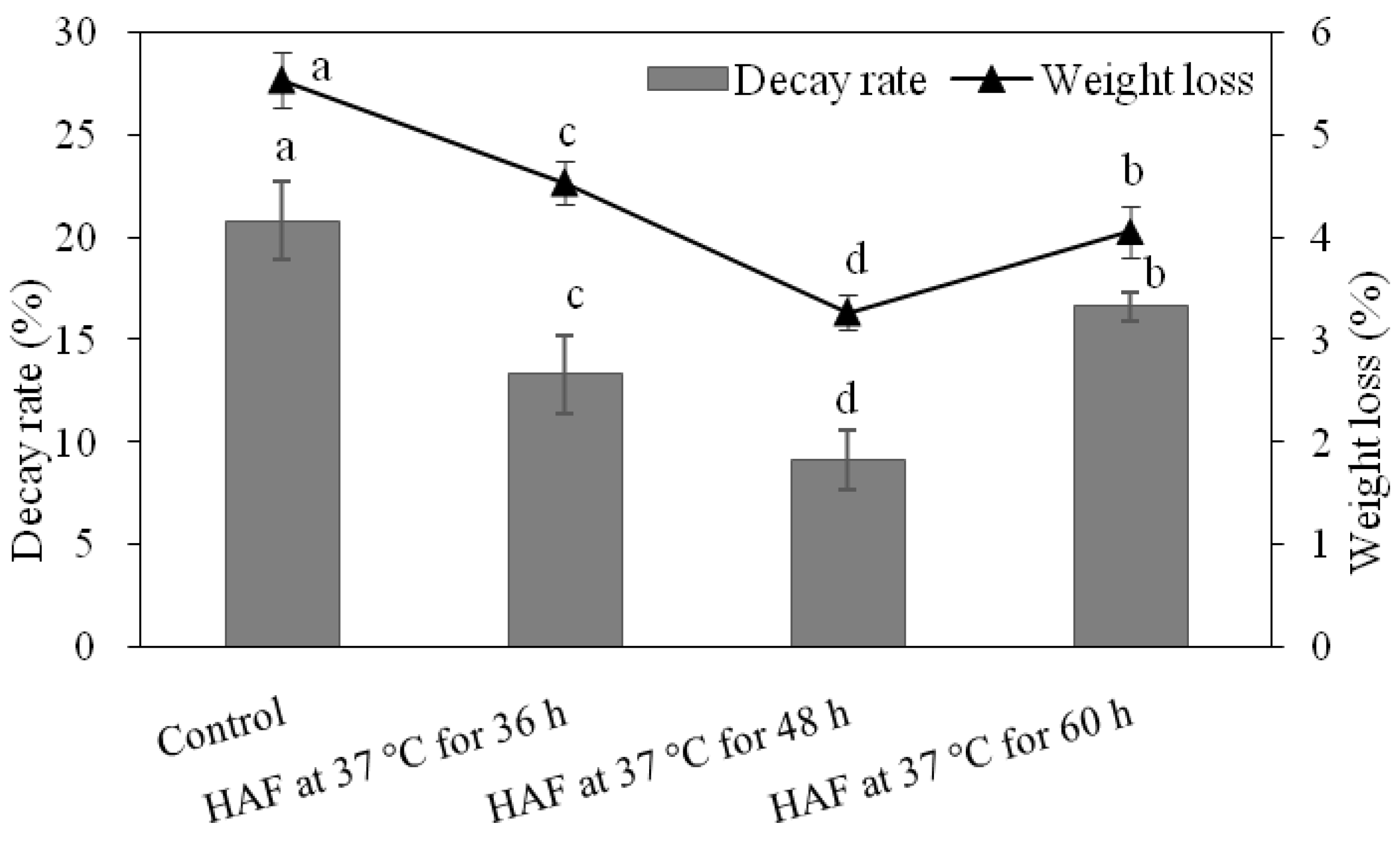 Plants 09 00170 g001