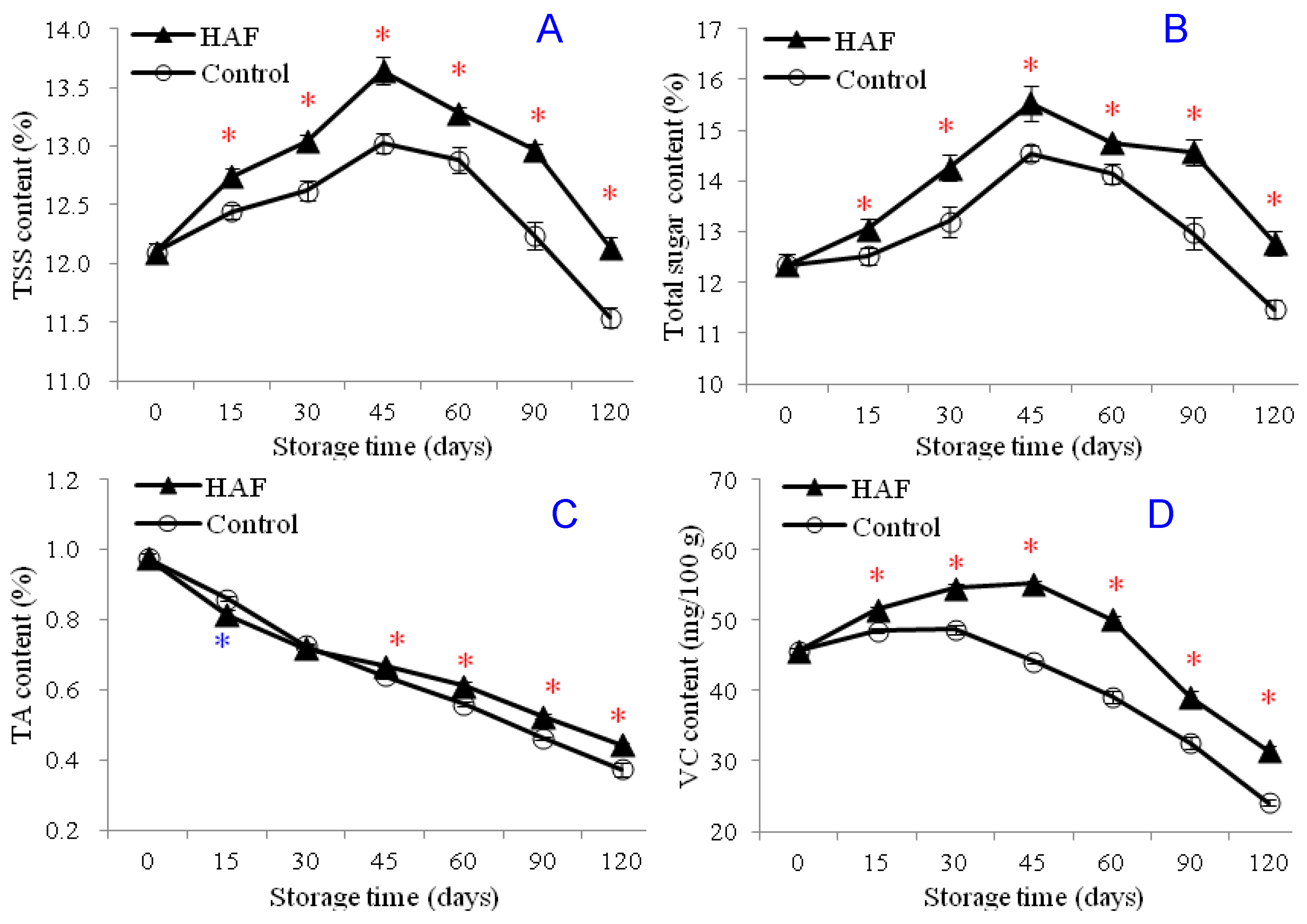 Plants 09 00170 g002