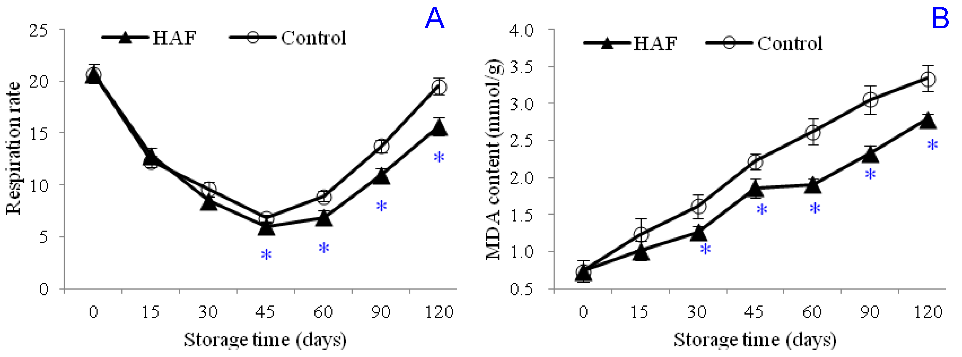 Plants 09 00170 g003