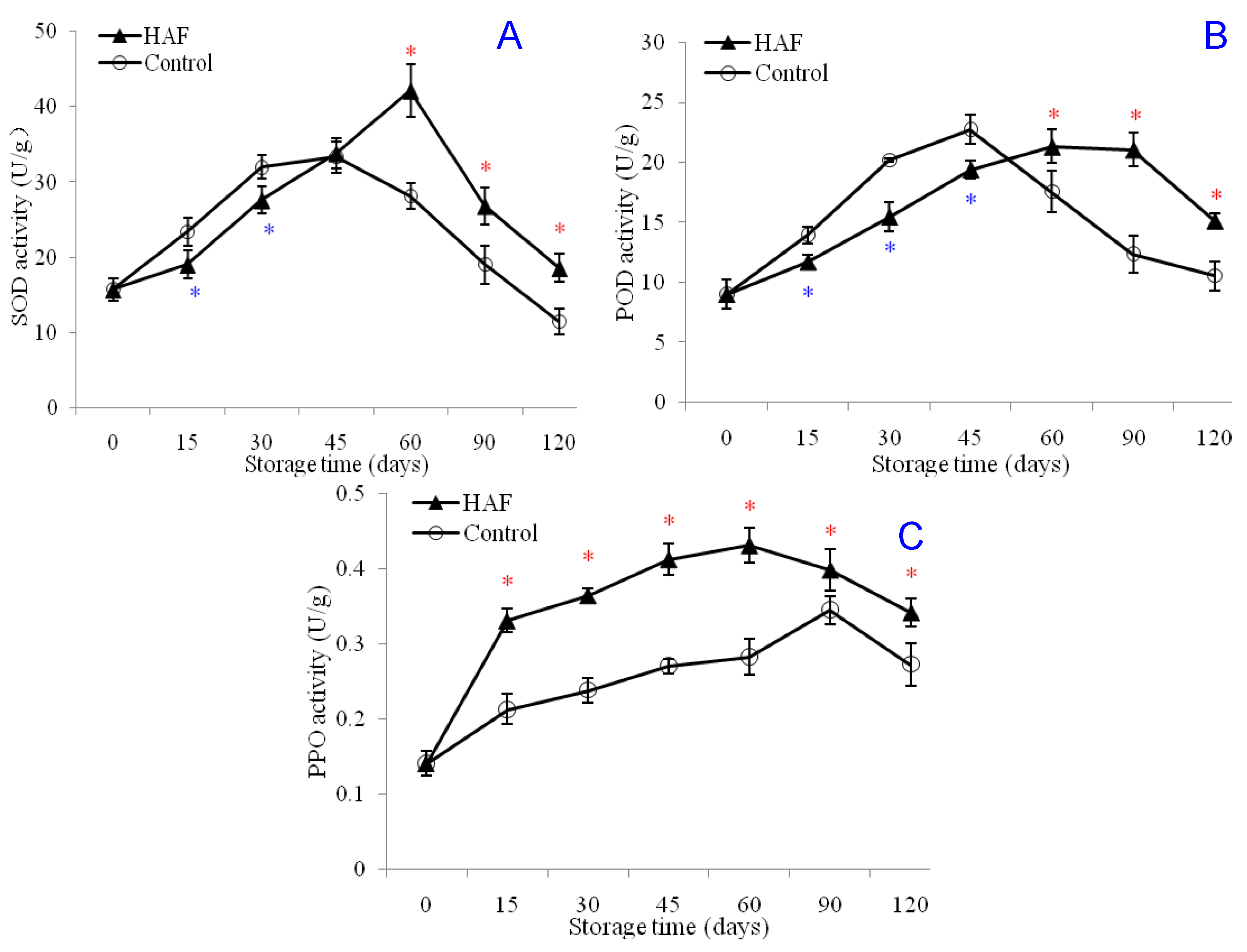 Plants 09 00170 g004