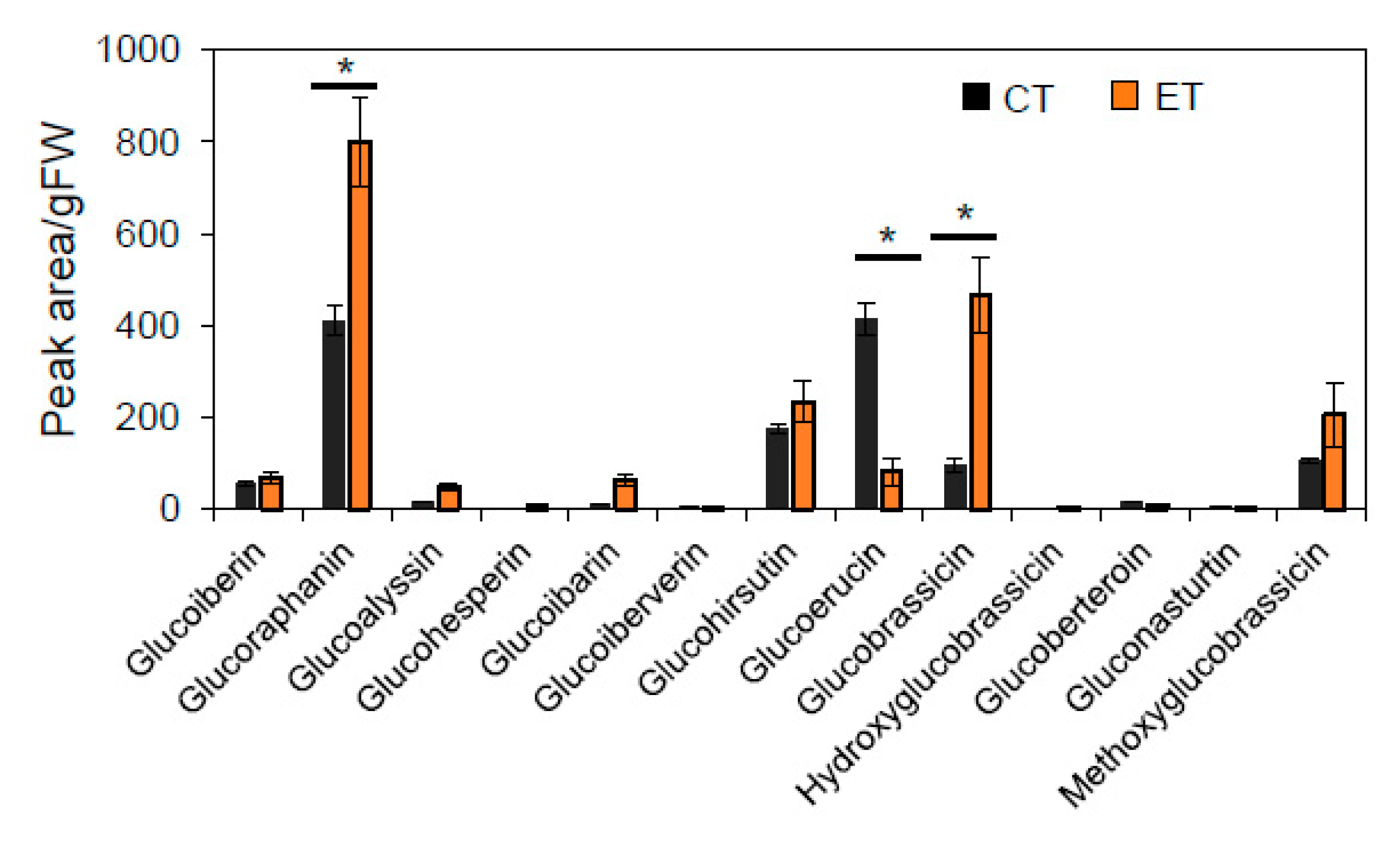 Plants 09 00172 g003 Plants 09 00172 g003