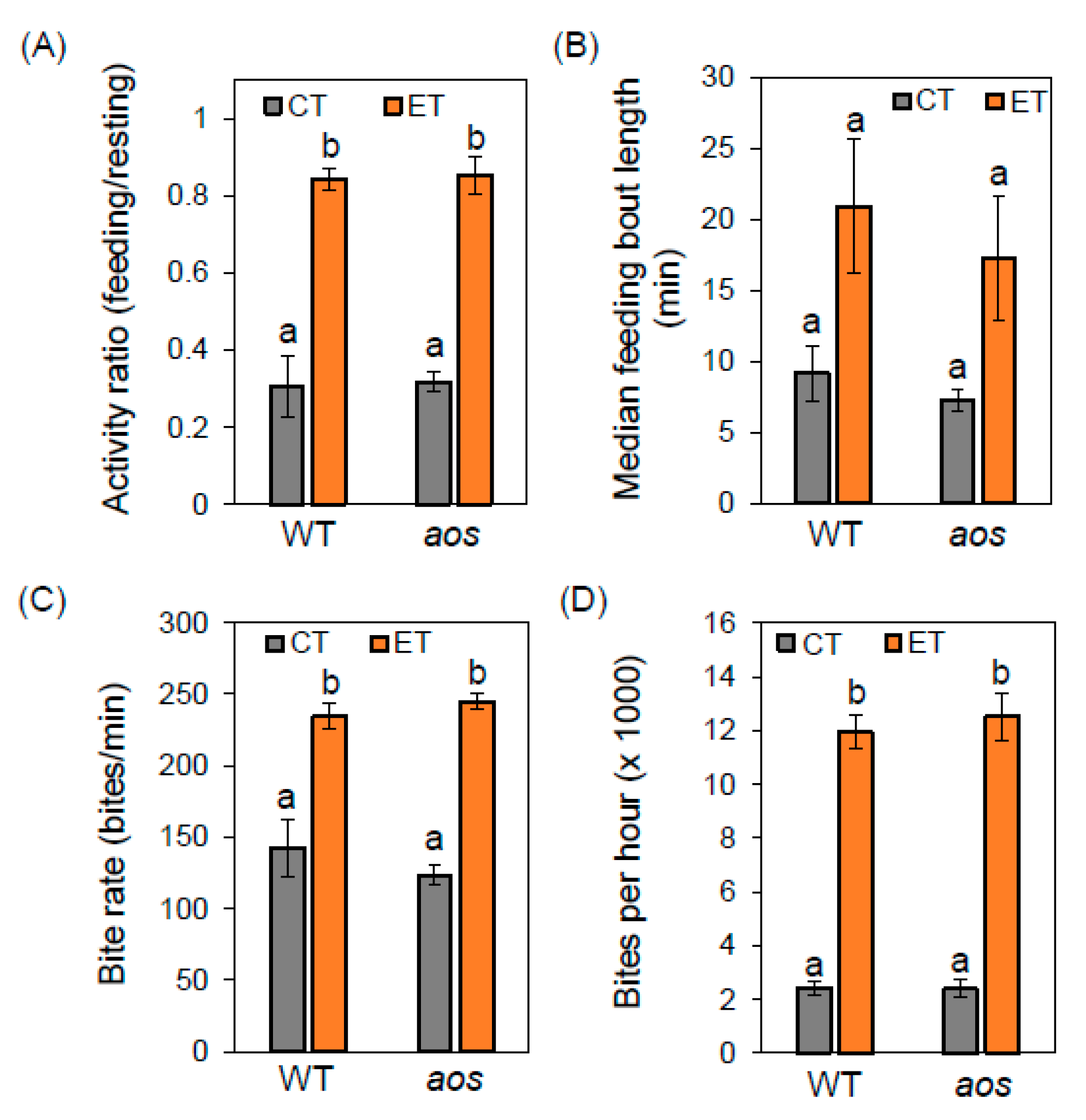 Plants 09 00172 g004 Plants 09 00172 g004