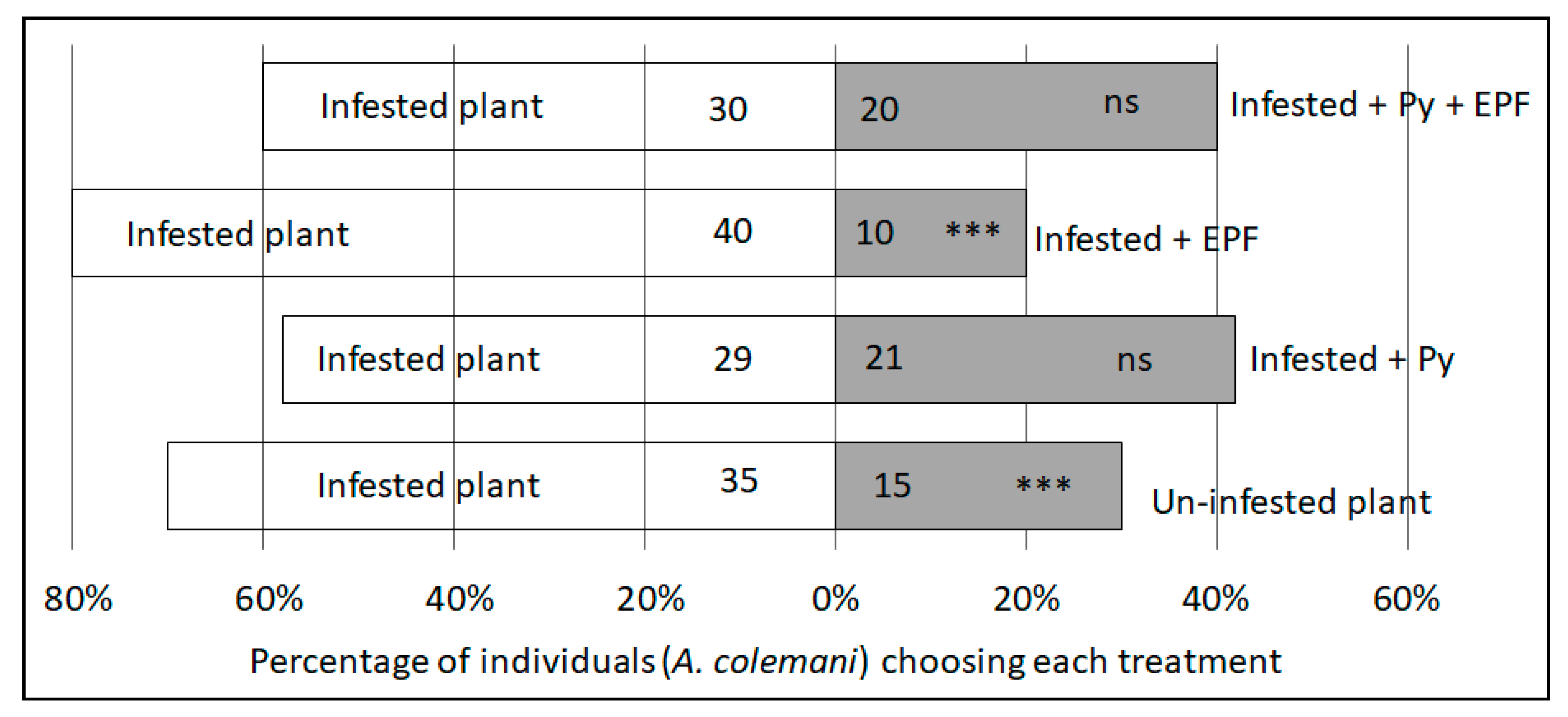Plants 09 00173 g004