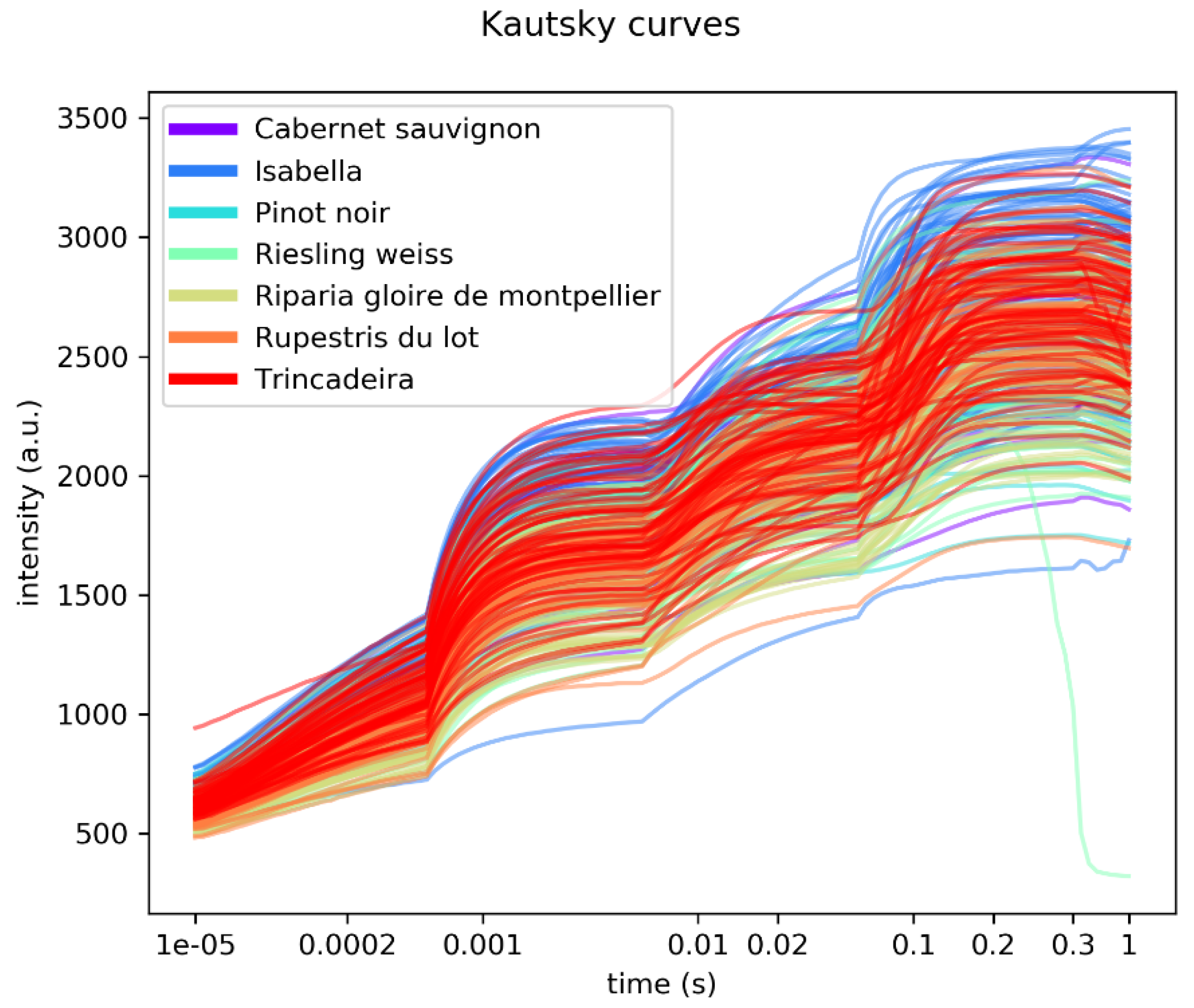 Plants 09 00174 g002 Plants 09 00174 g002