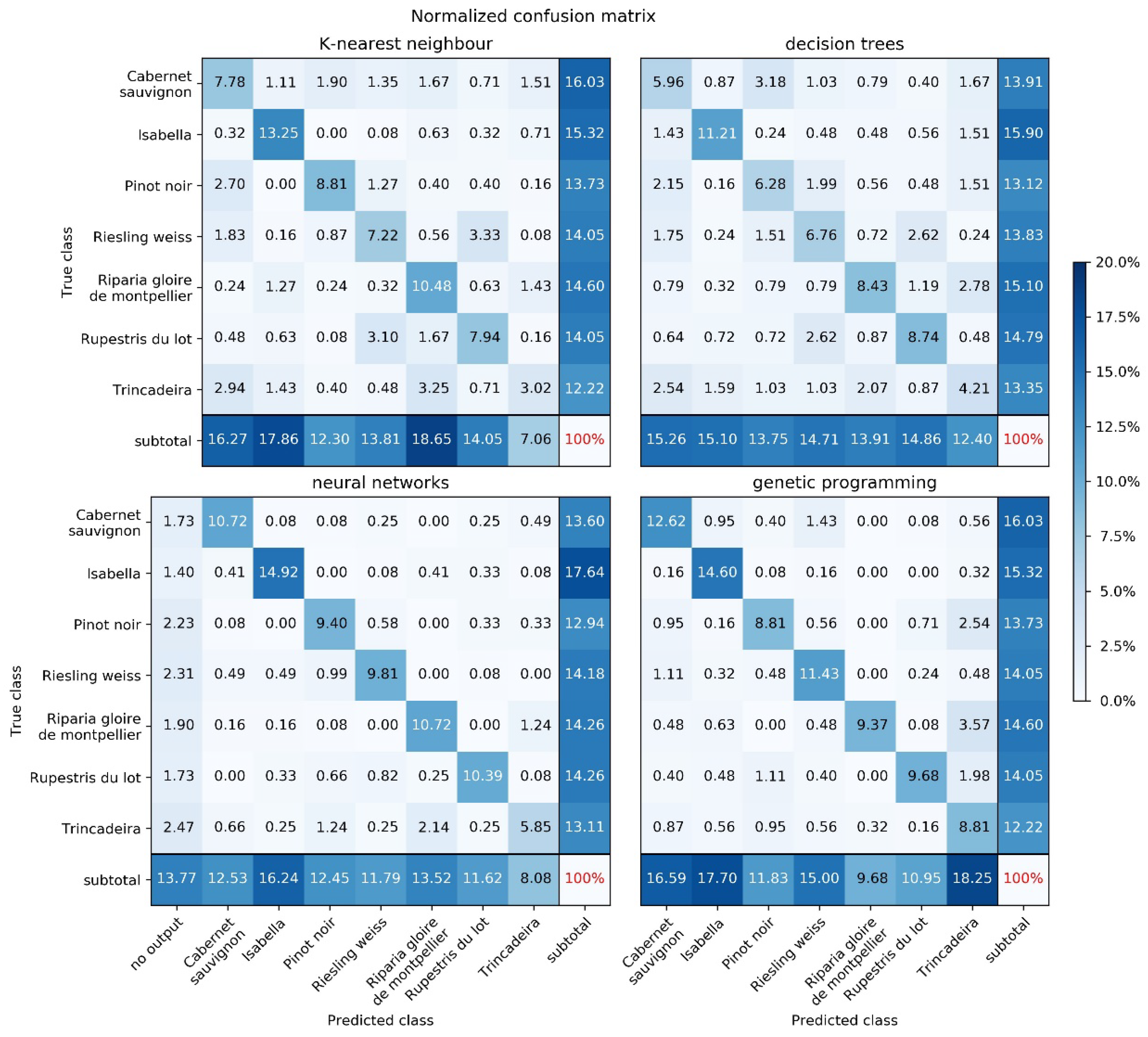 Plants 09 00174 g003 Plants 09 00174 g003