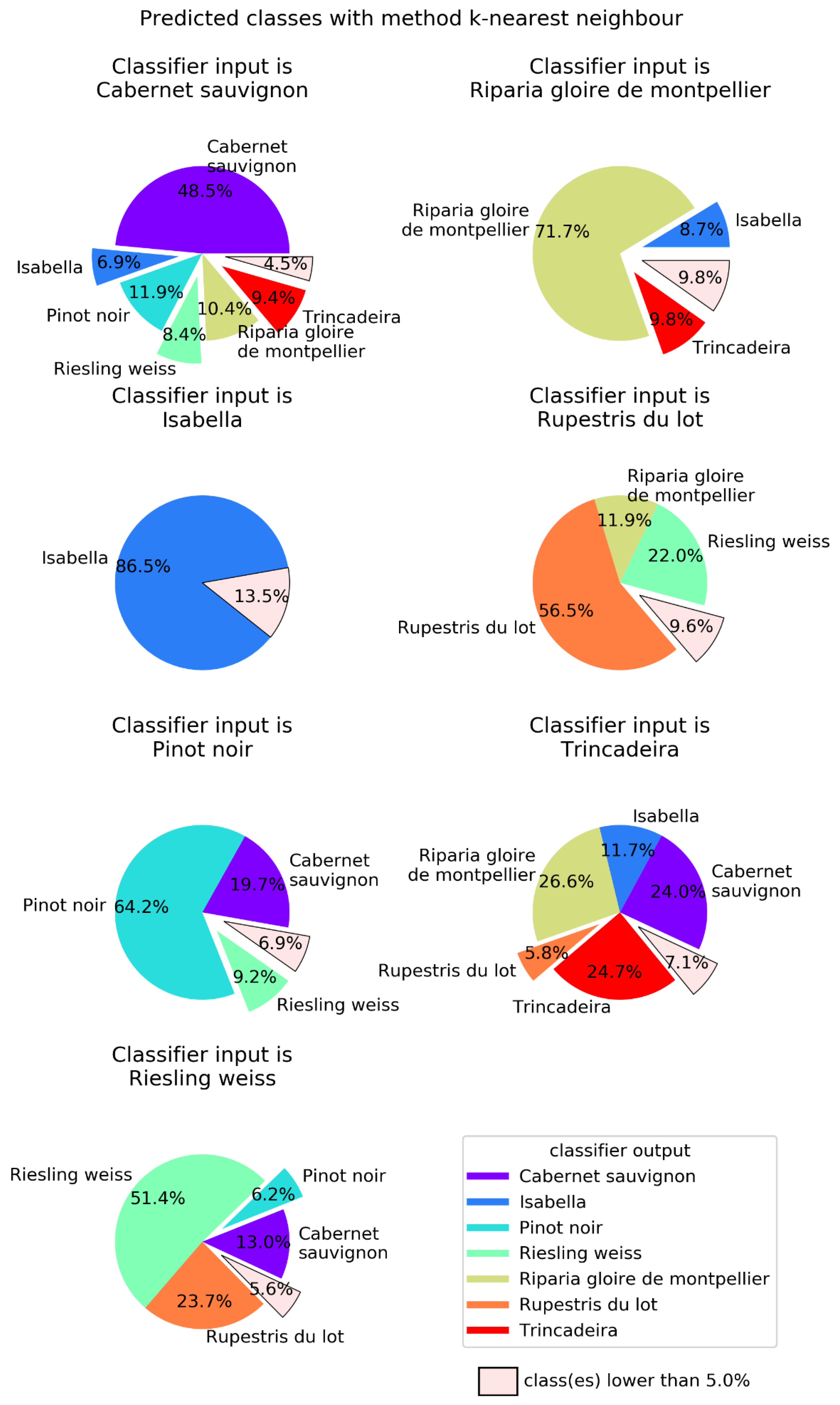 Plants 09 00174 g004 Plants 09 00174 g004