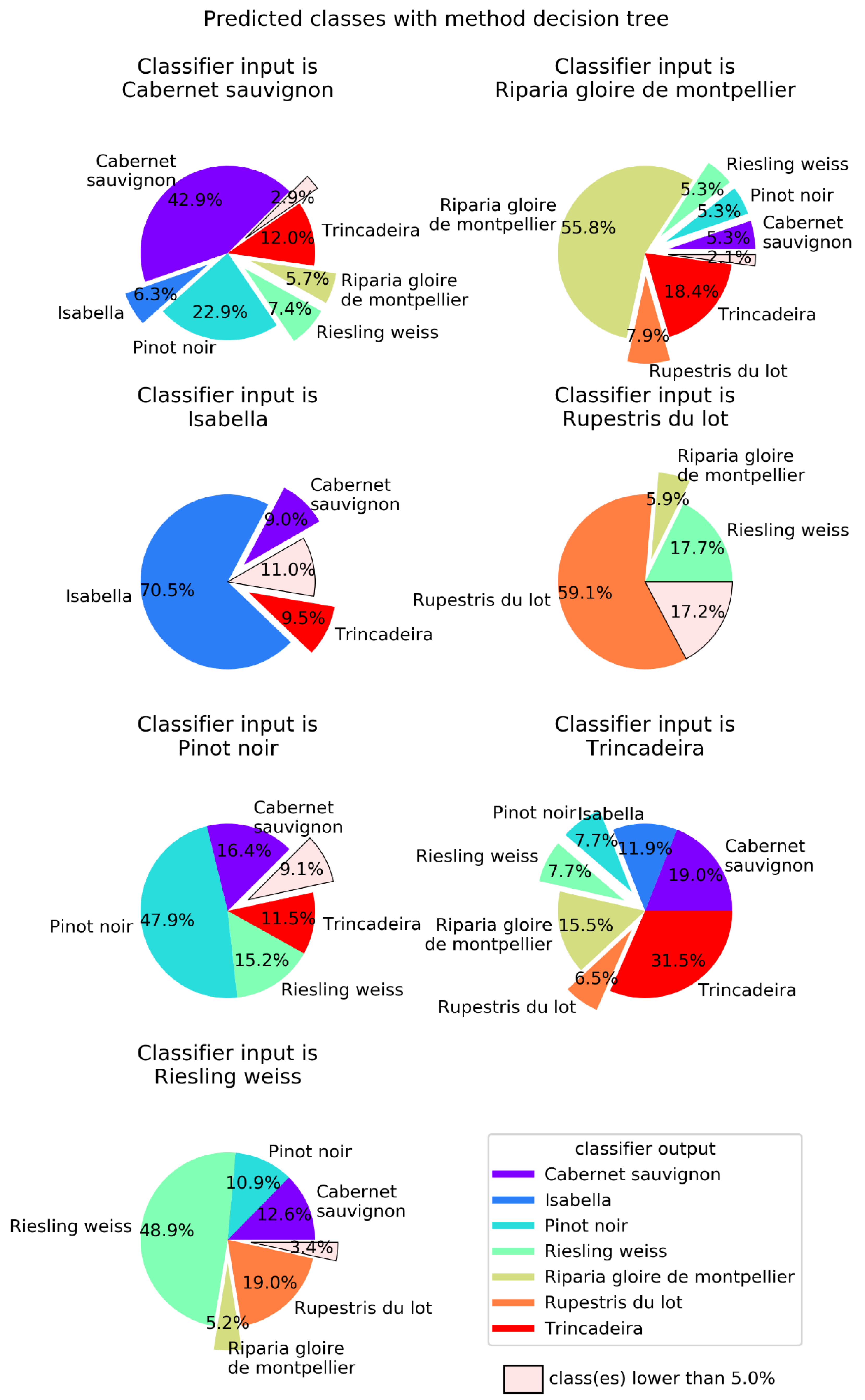Plants 09 00174 g005 Plants 09 00174 g005