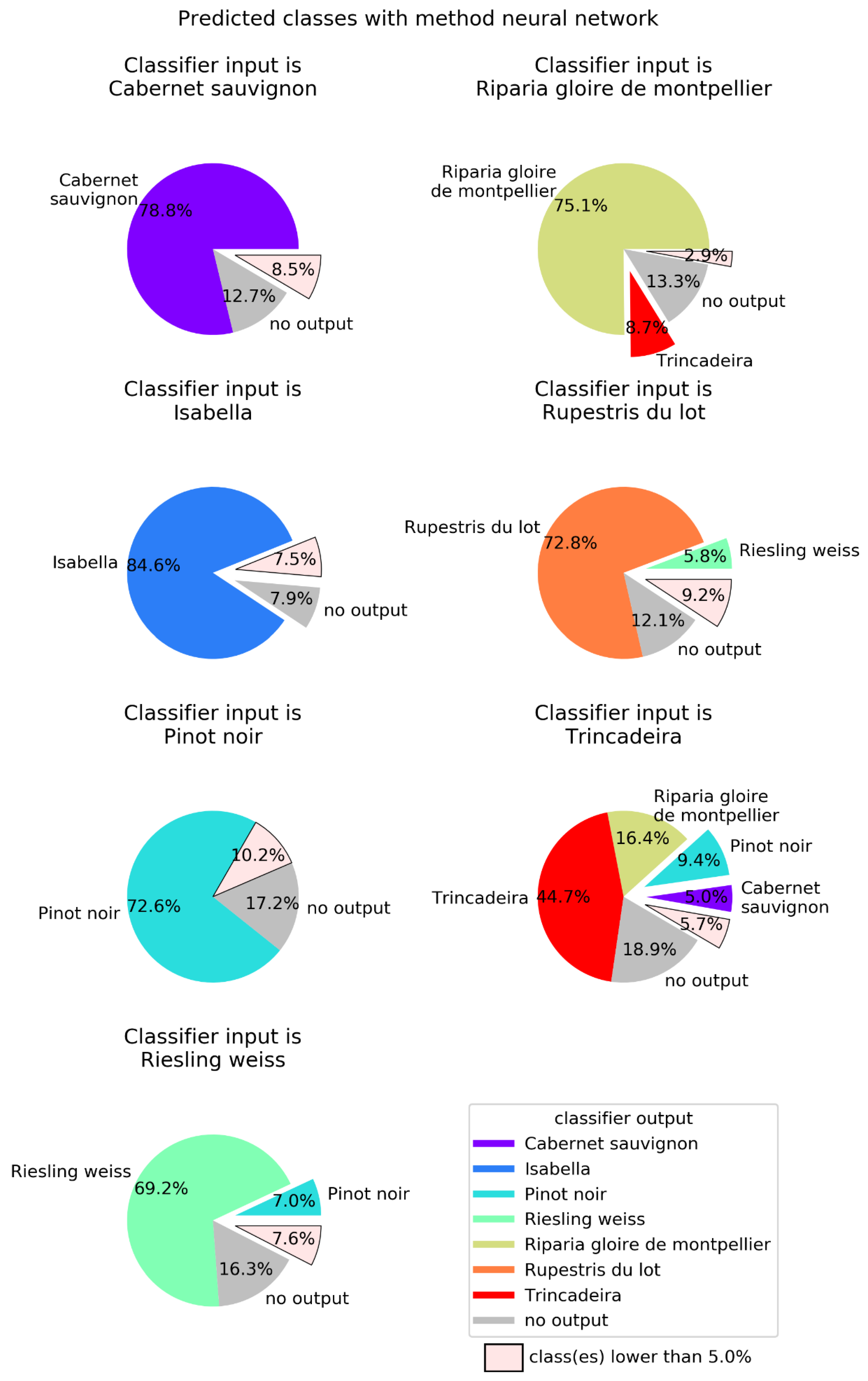 Plants 09 00174 g006 Plants 09 00174 g006