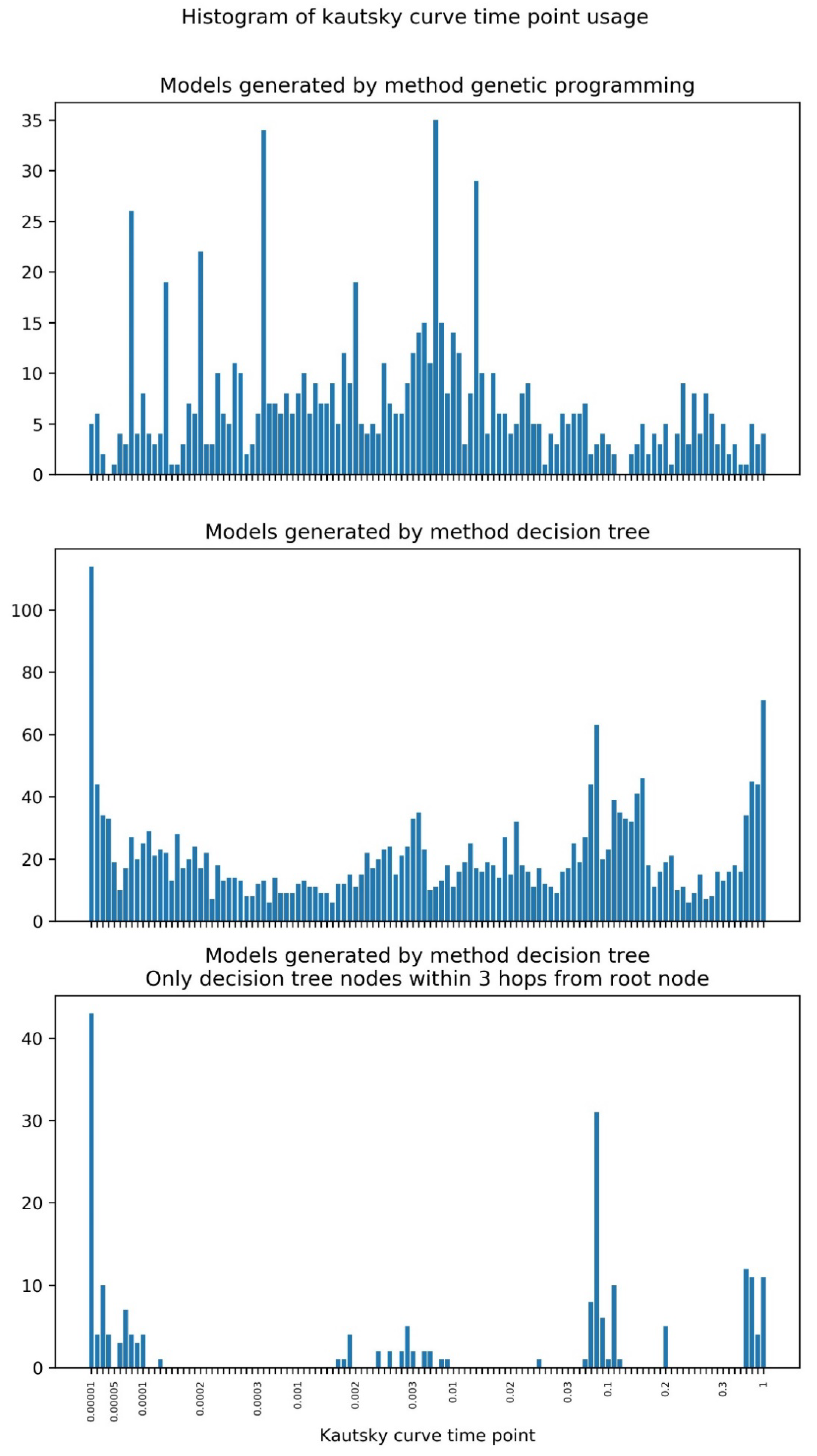 Plants 09 00174 g008 Plants 09 00174 g008