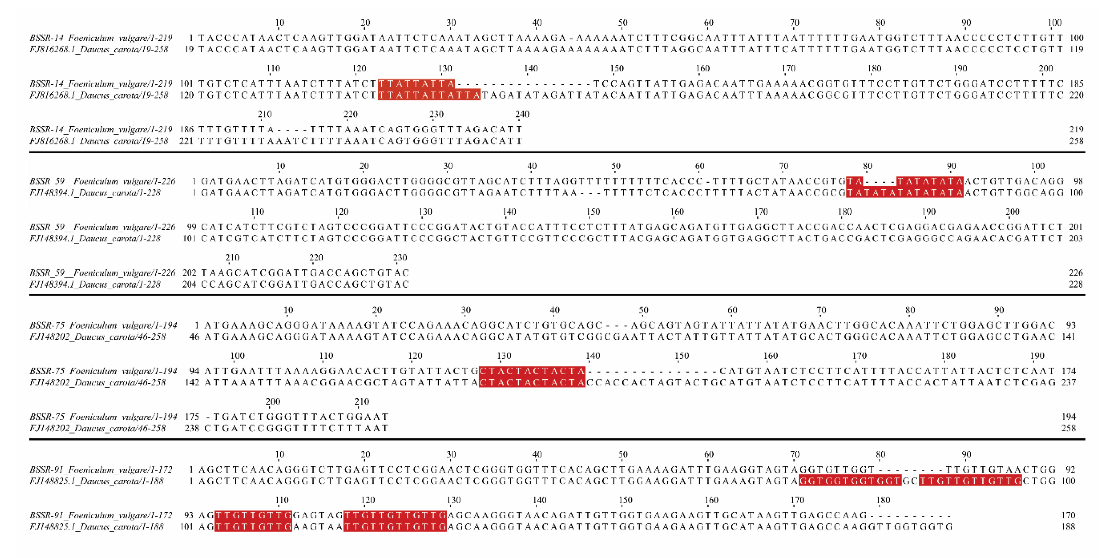 Plants 09 00175 g001