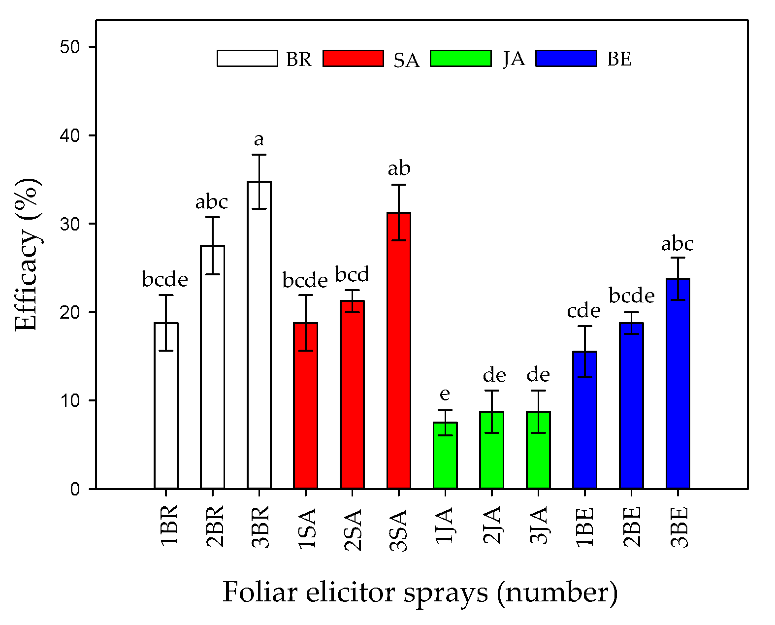 Plants 09 00176 g002