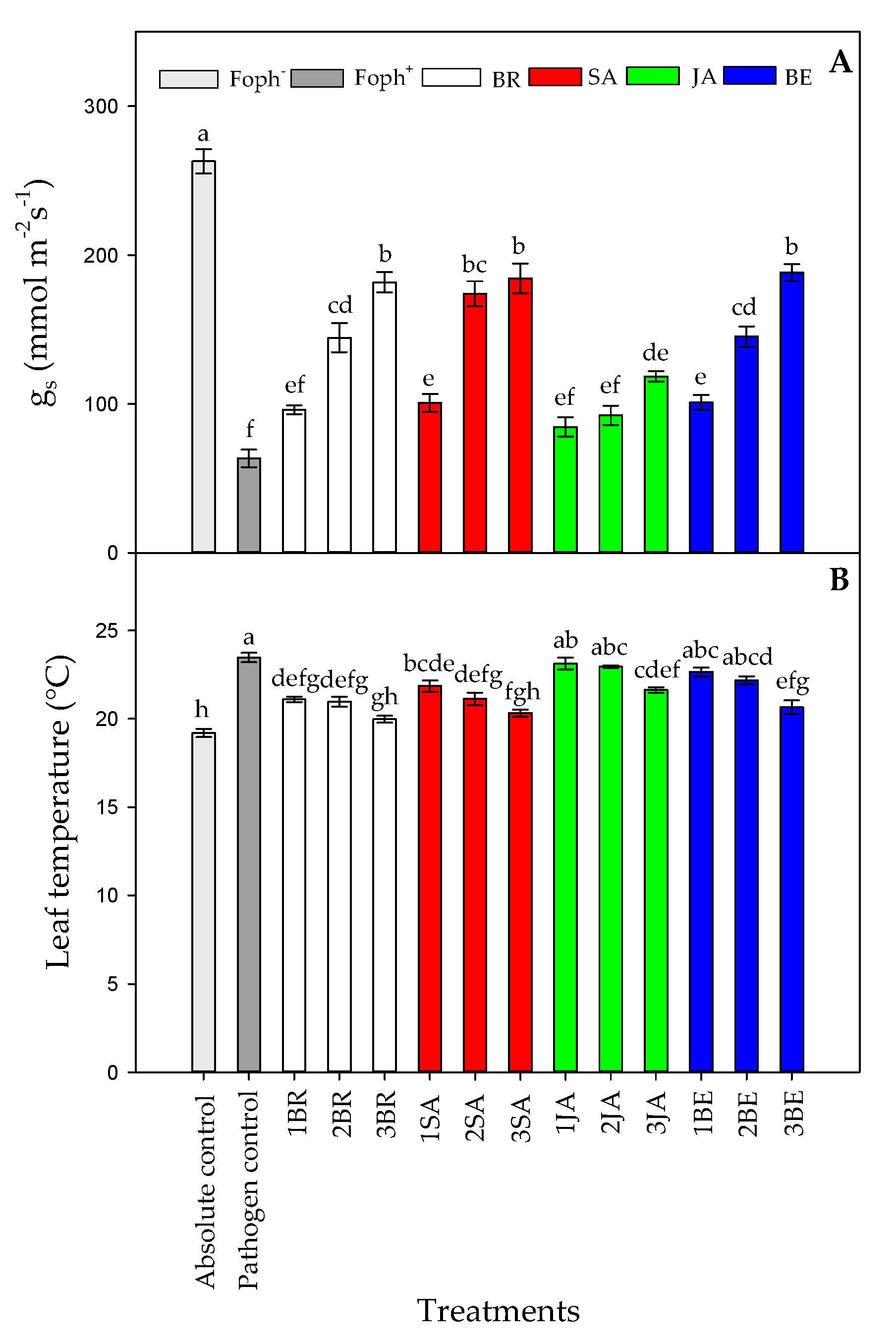 Plants 09 00176 g005