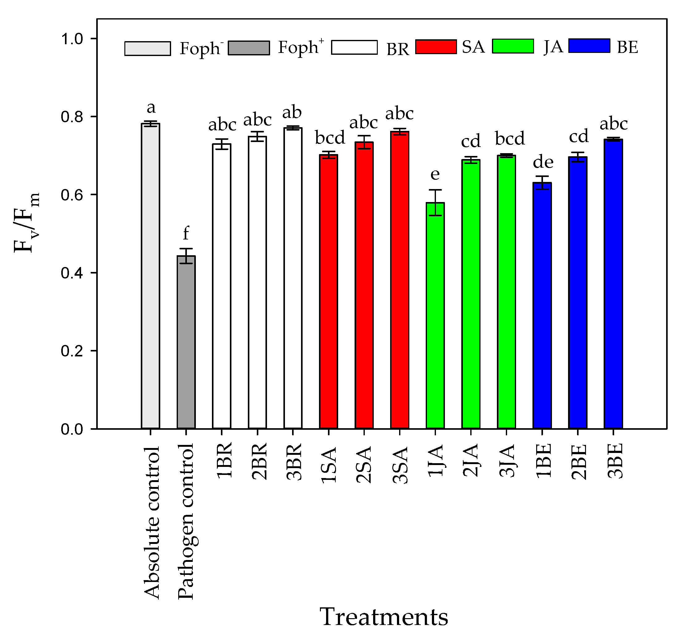 Plants 09 00176 g007