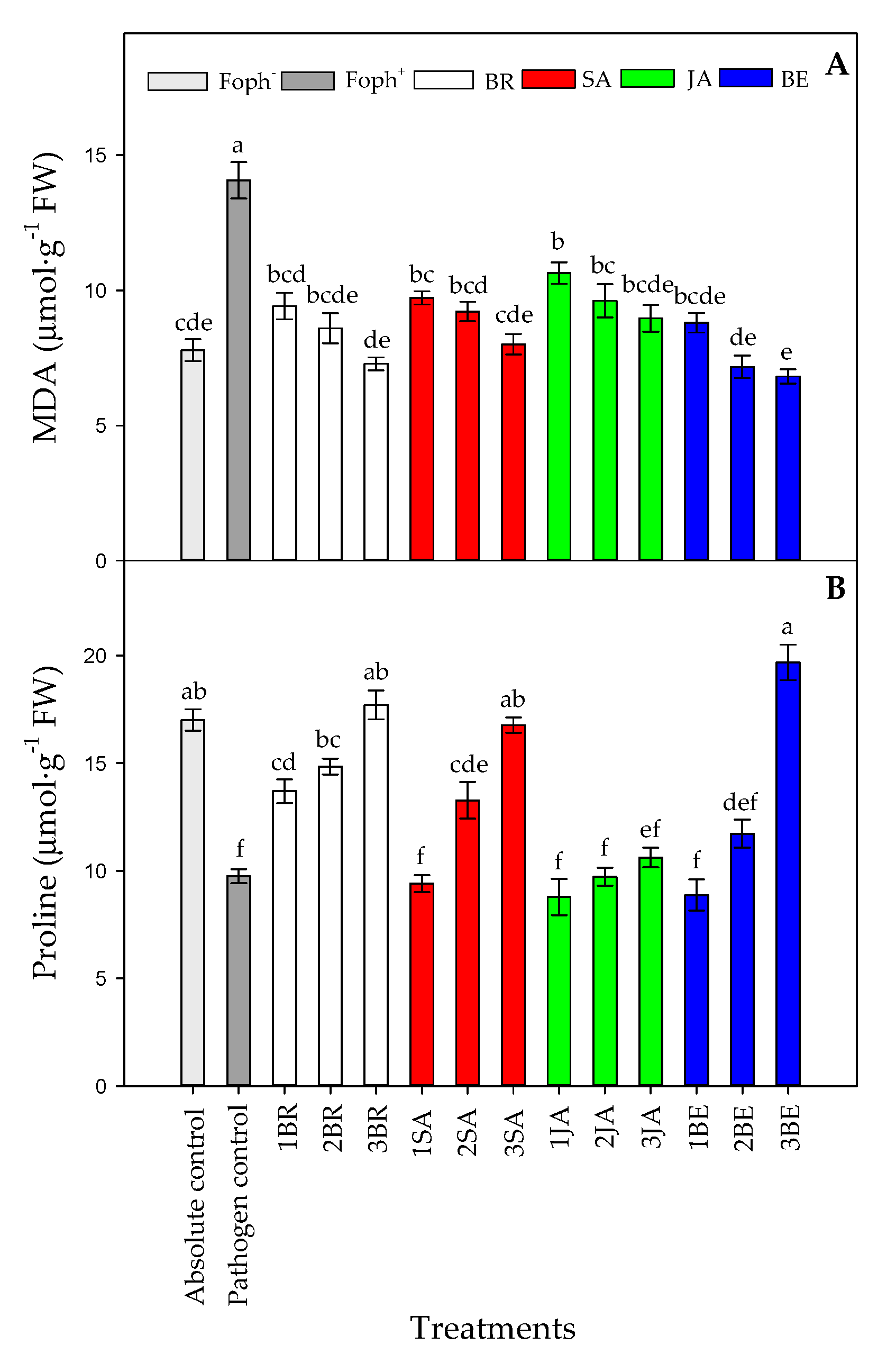 Plants 09 00176 g009