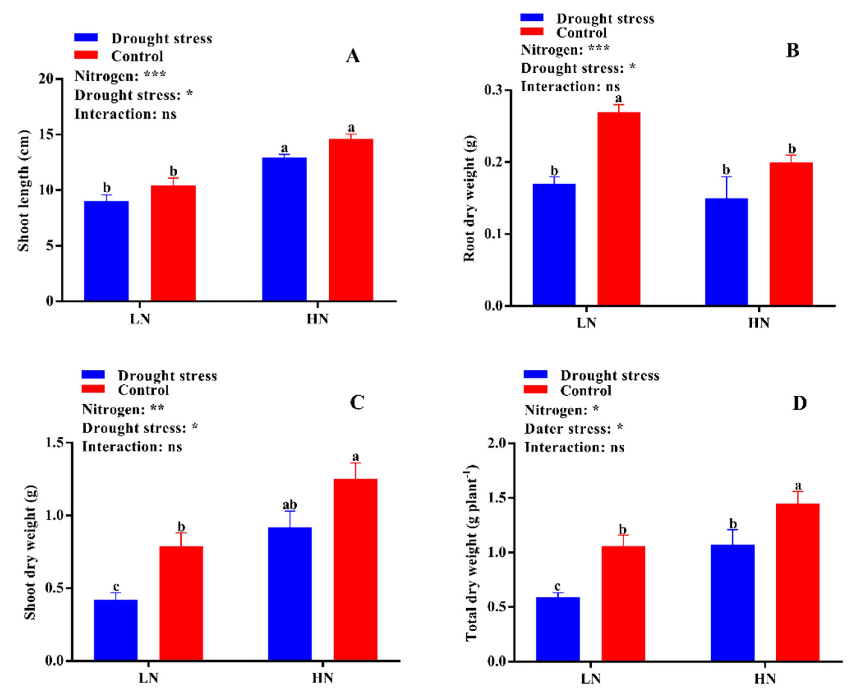 Plants 09 00178 g002