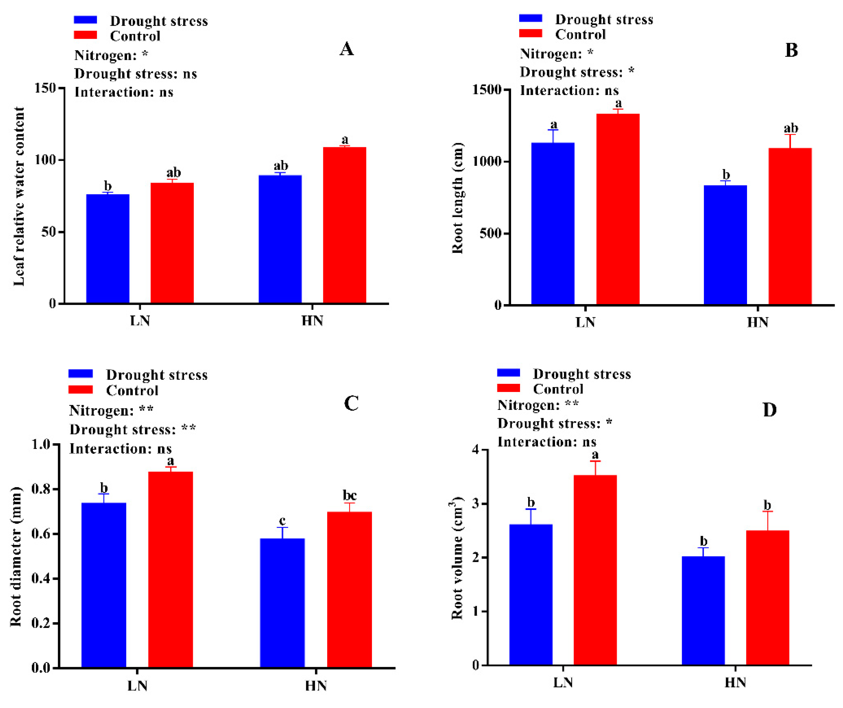 Plants 09 00178 g003