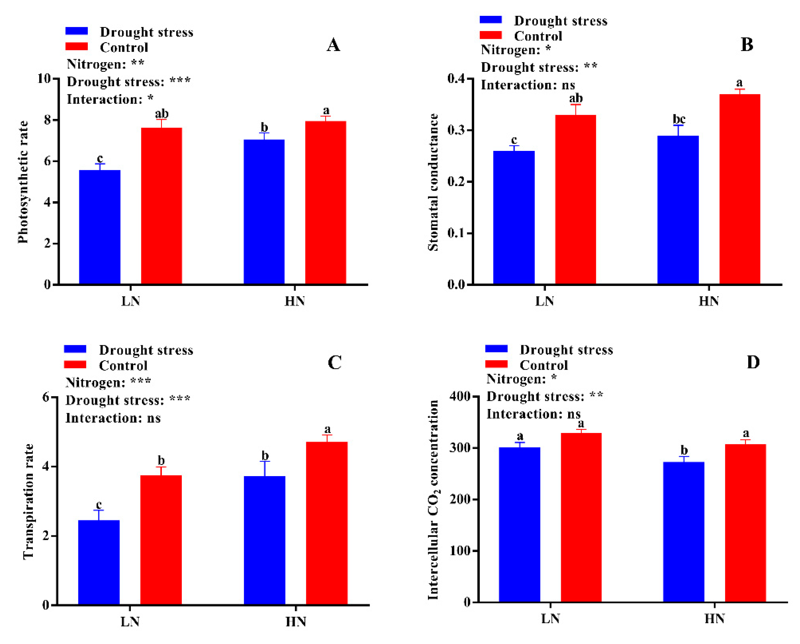 Plants 09 00178 g004