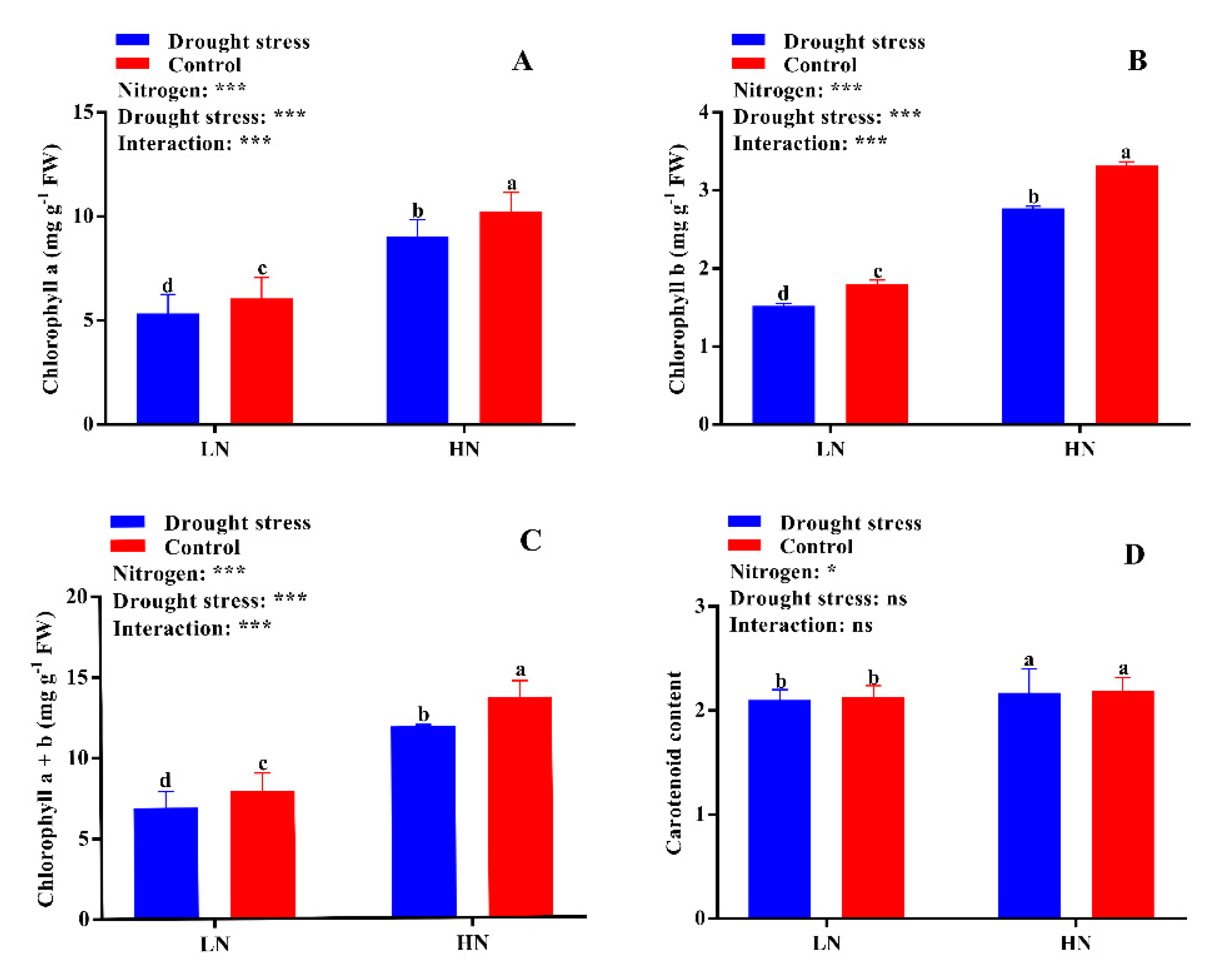 Plants 09 00178 g005