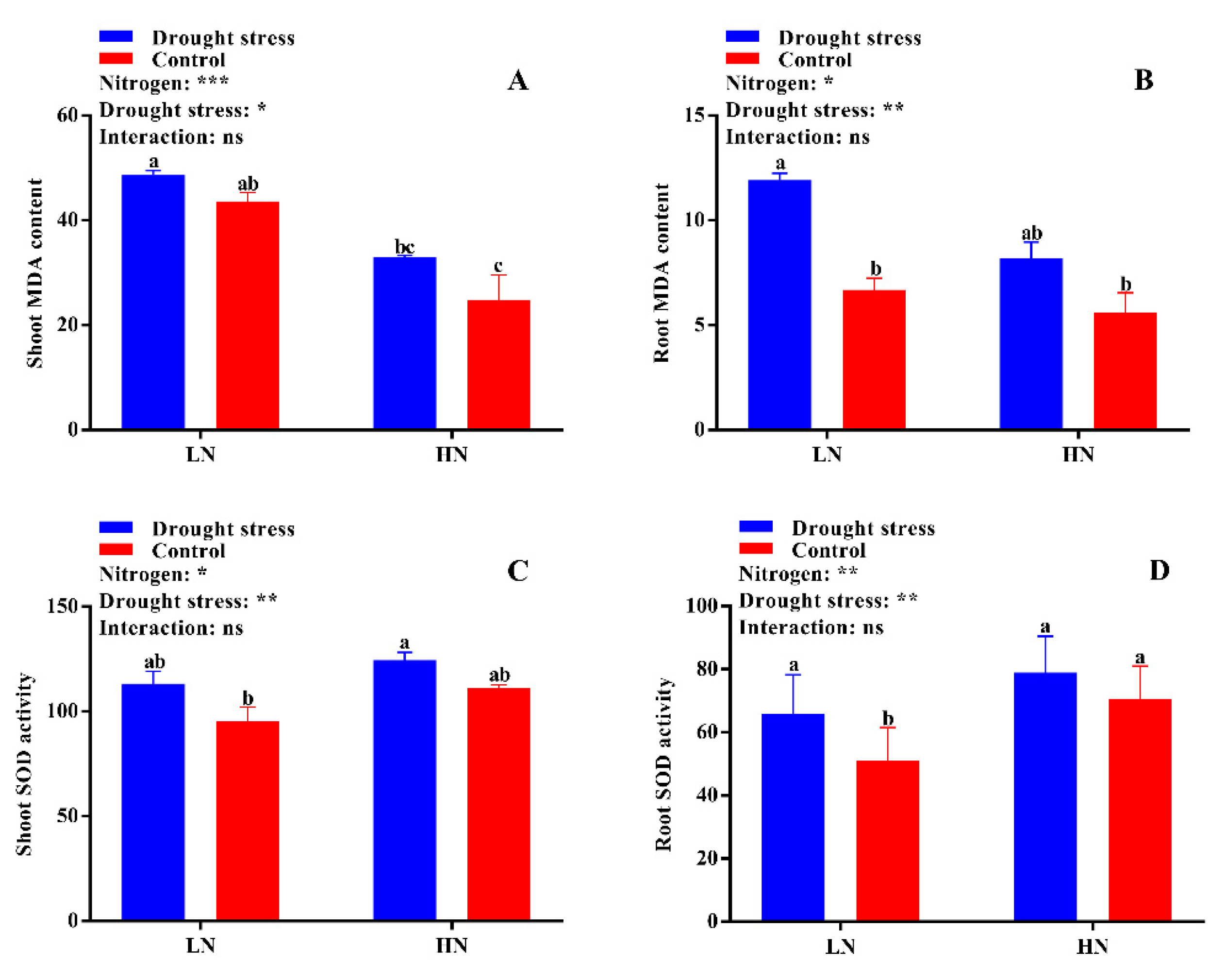 Plants 09 00178 g006
