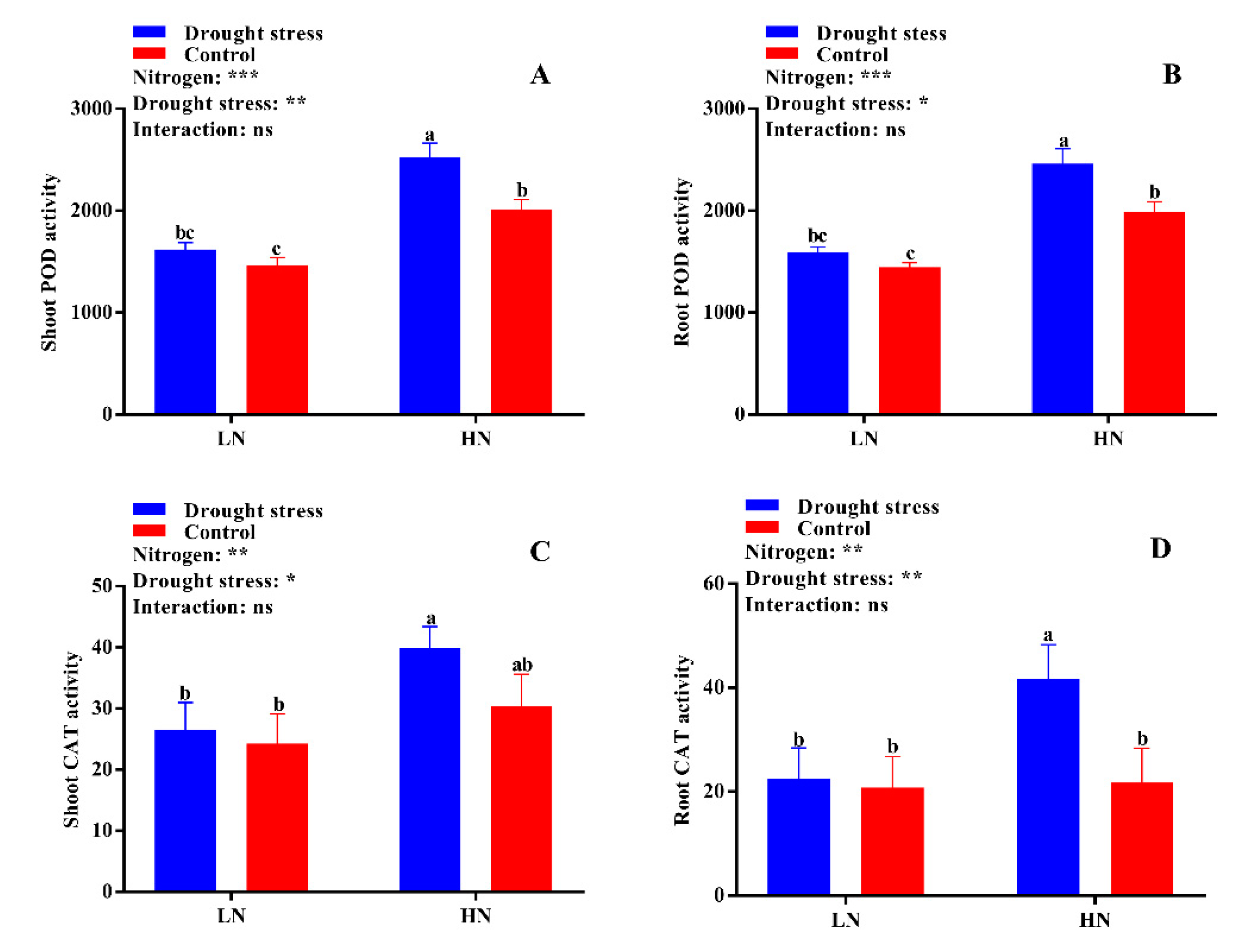 Plants 09 00178 g007