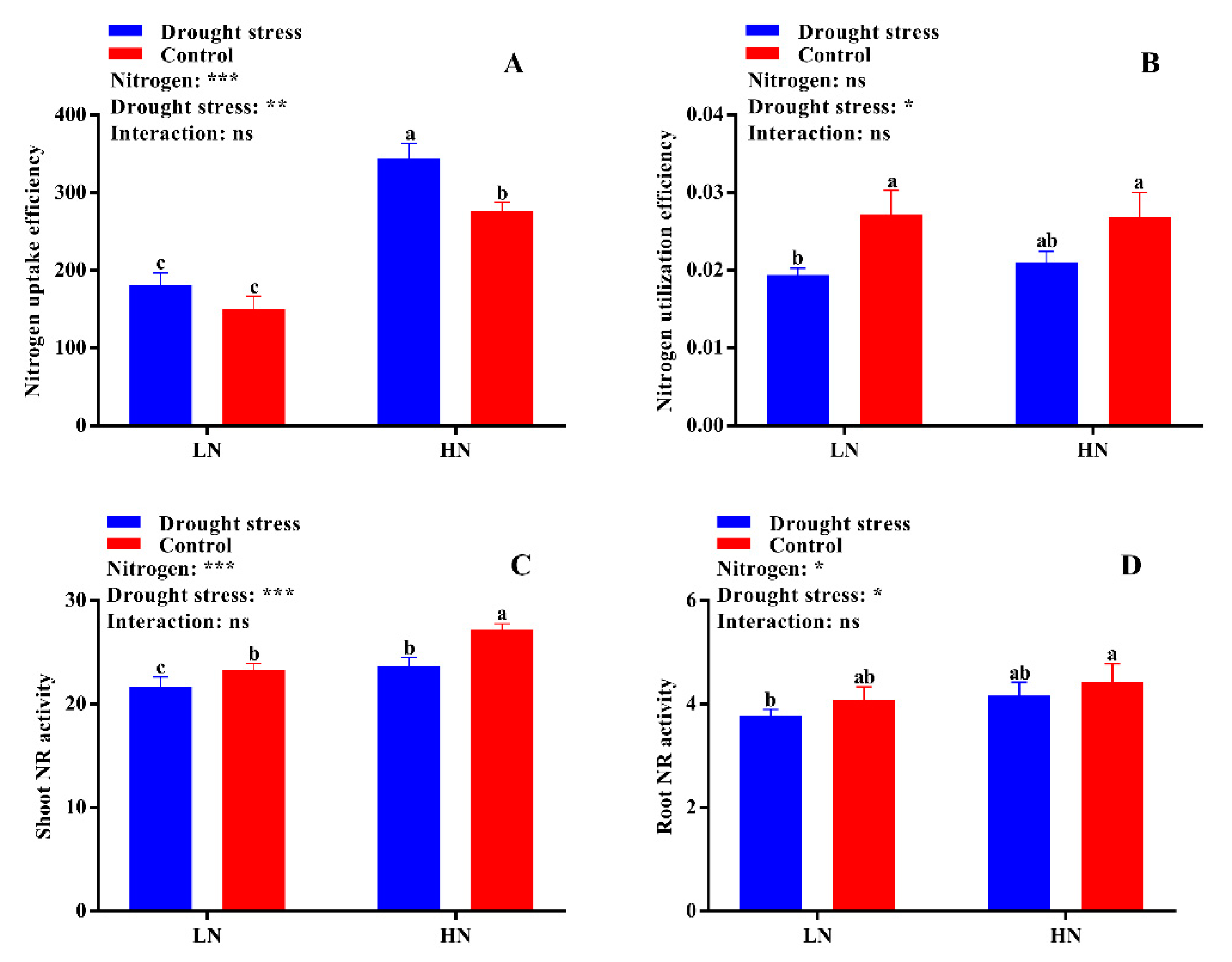 Plants 09 00178 g009