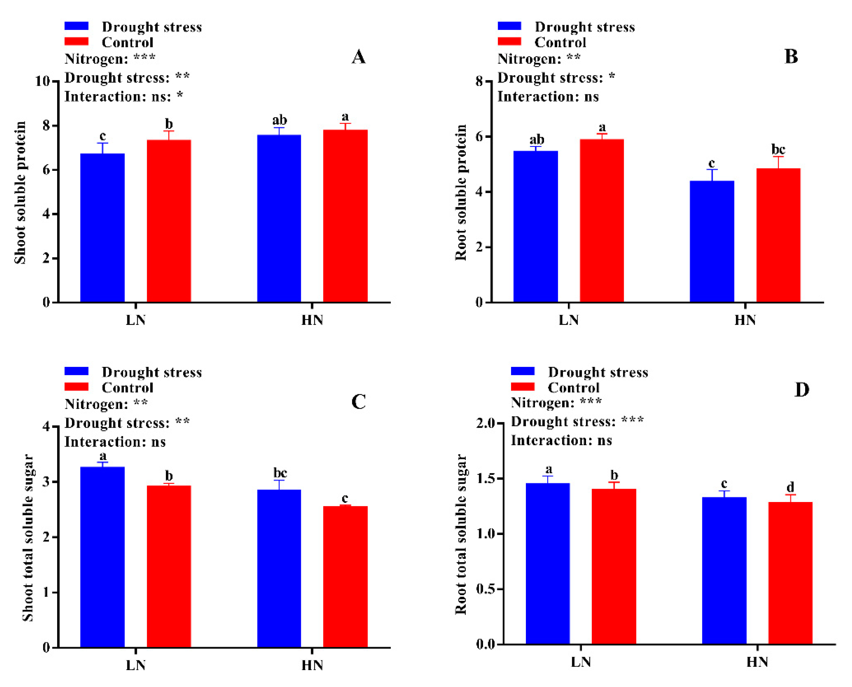 Plants 09 00178 g012