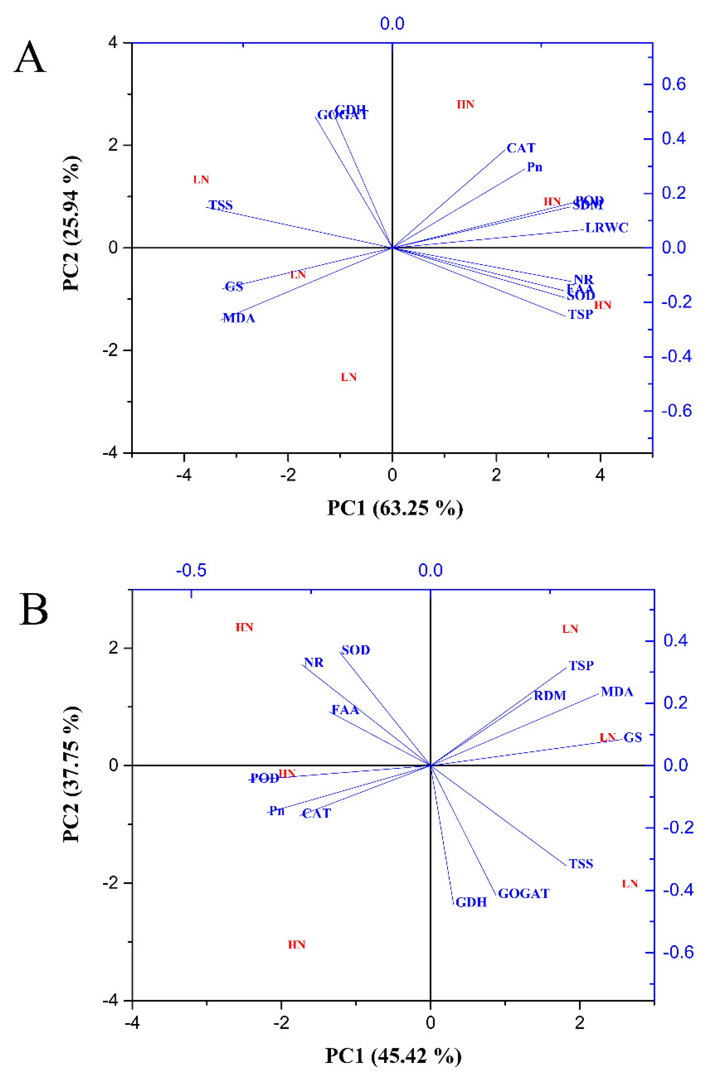 Plants 09 00178 g013
