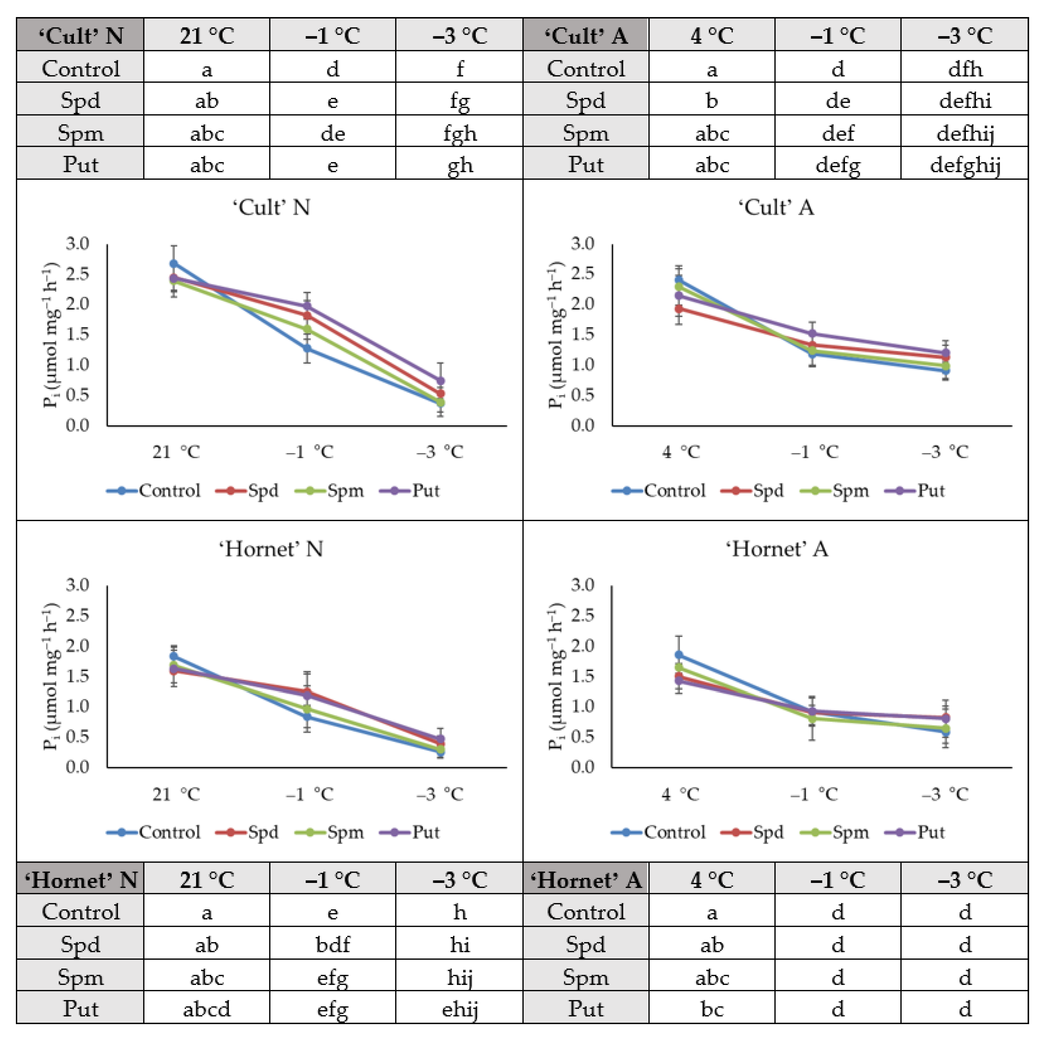 Plants 09 00179 g002 Plants 09 00179 g002