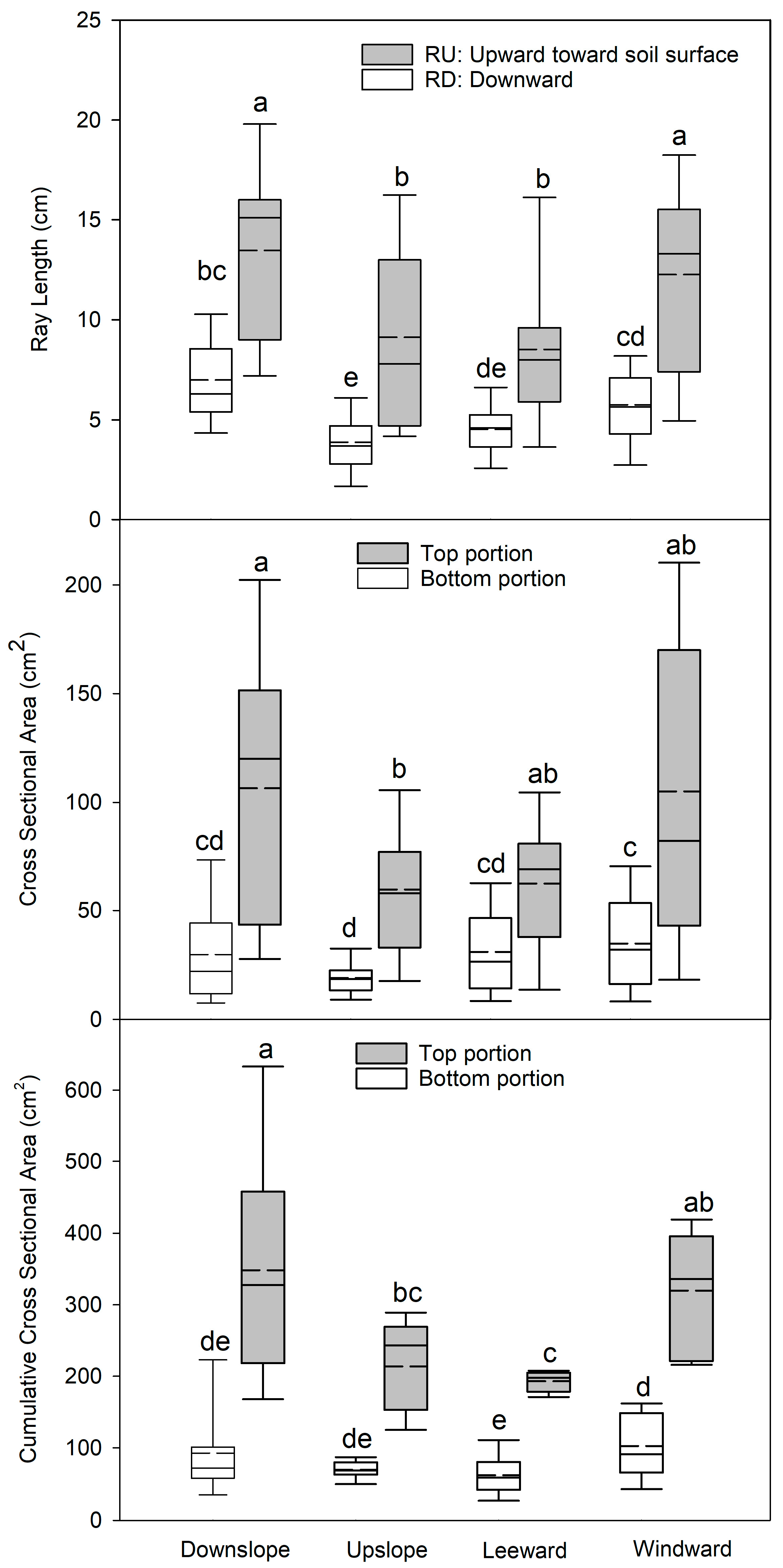 Plants 09 00181 g004