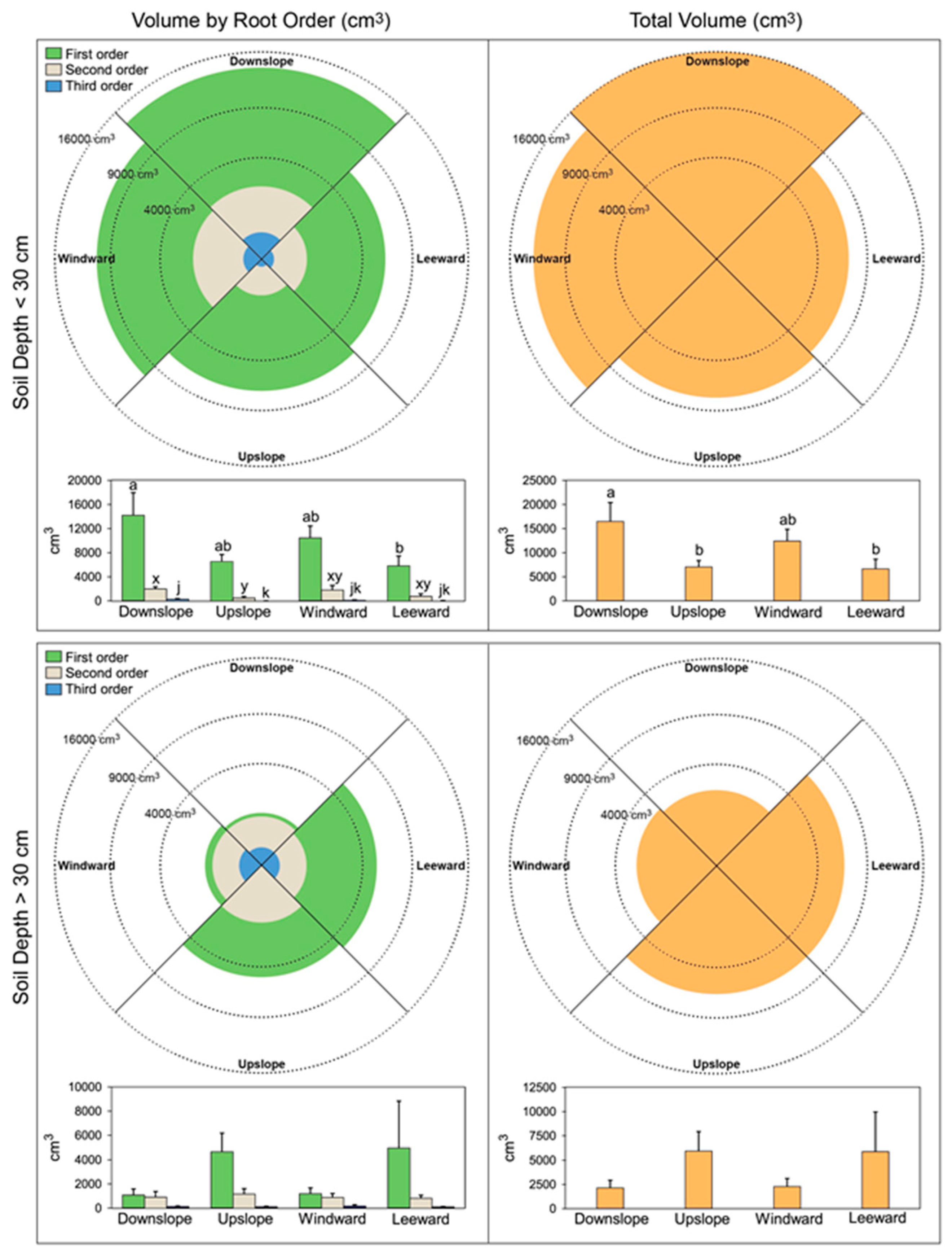 Plants 09 00181 g005