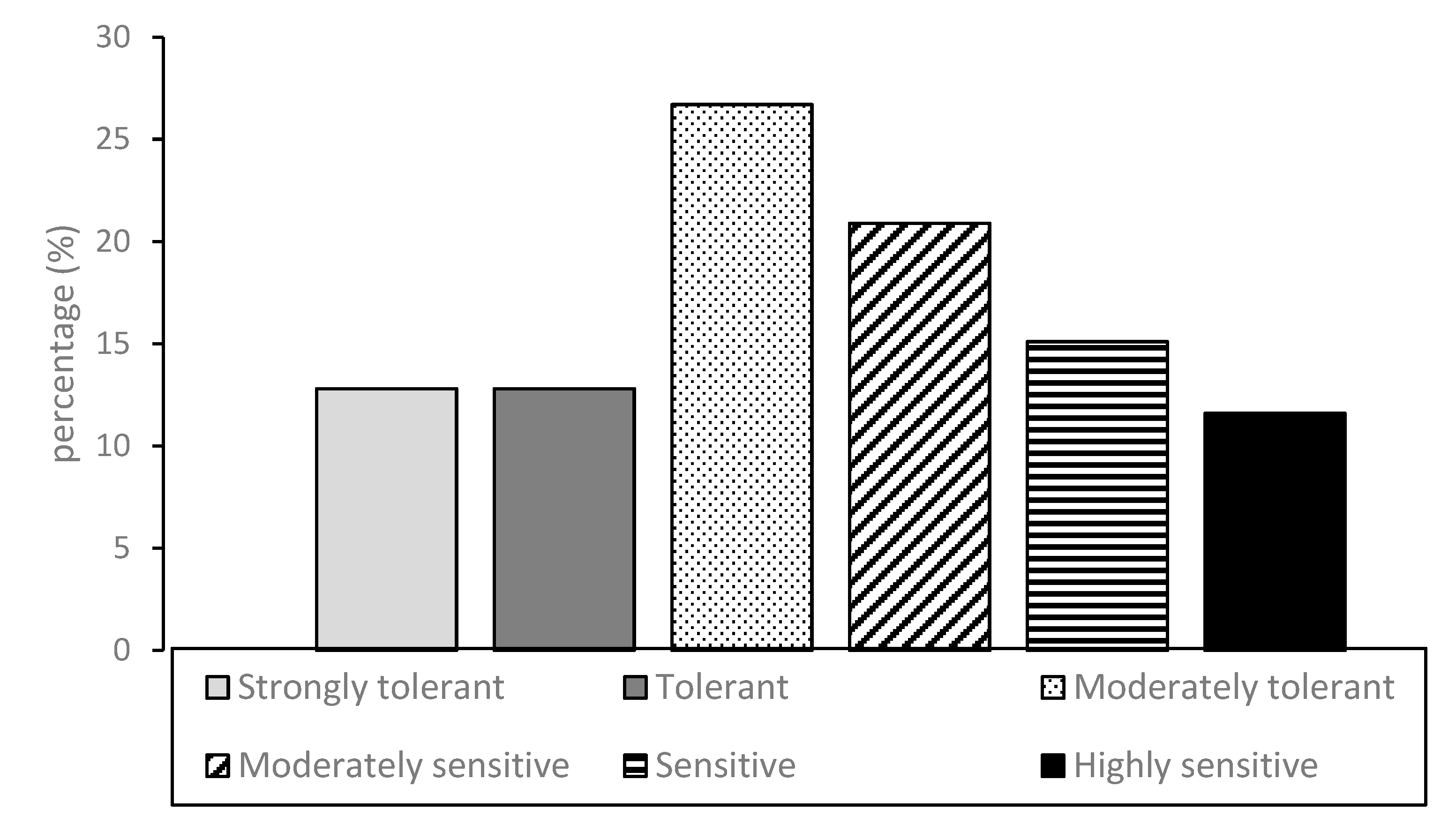 Plants 09 00182 g004