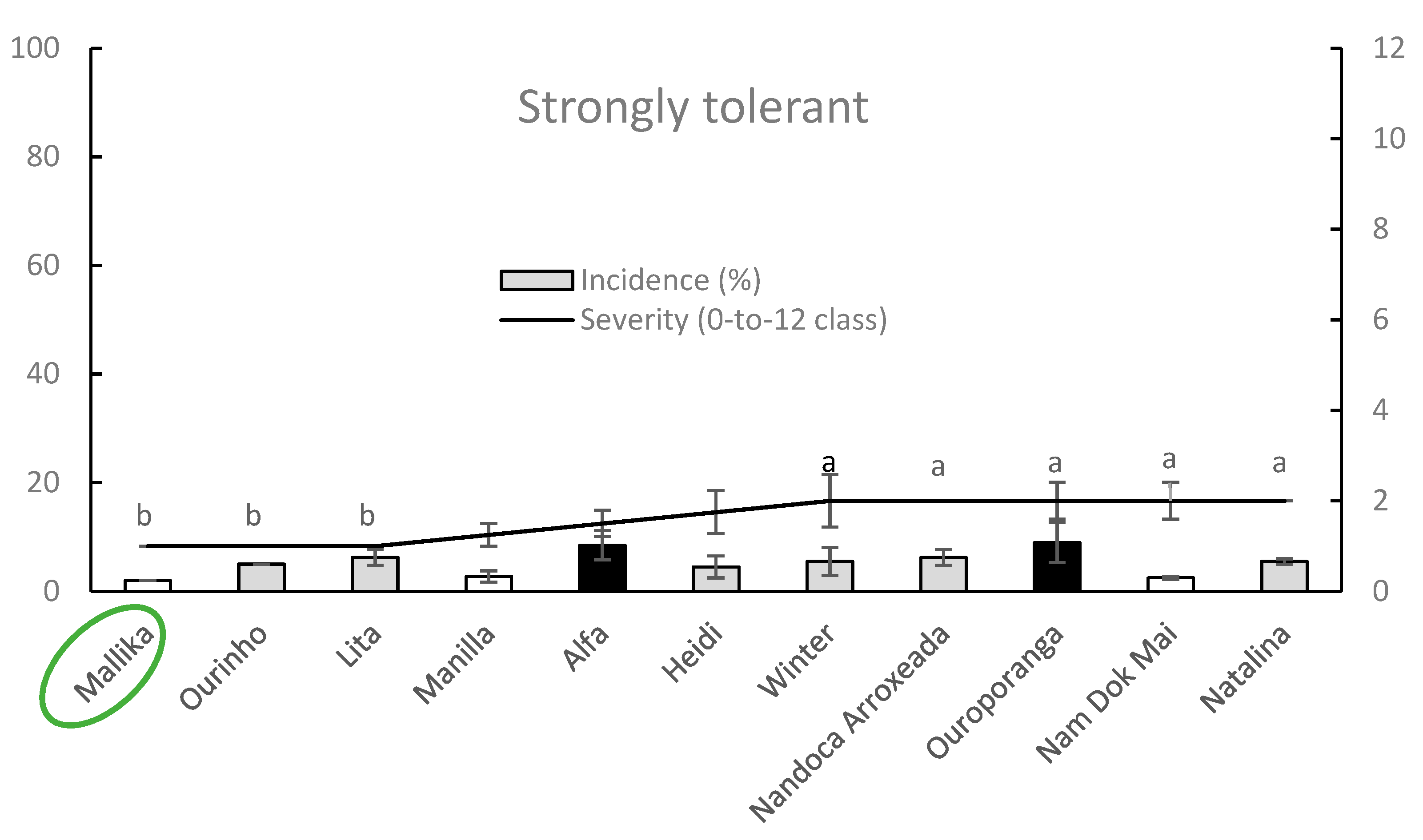 Plants 09 00182 g005