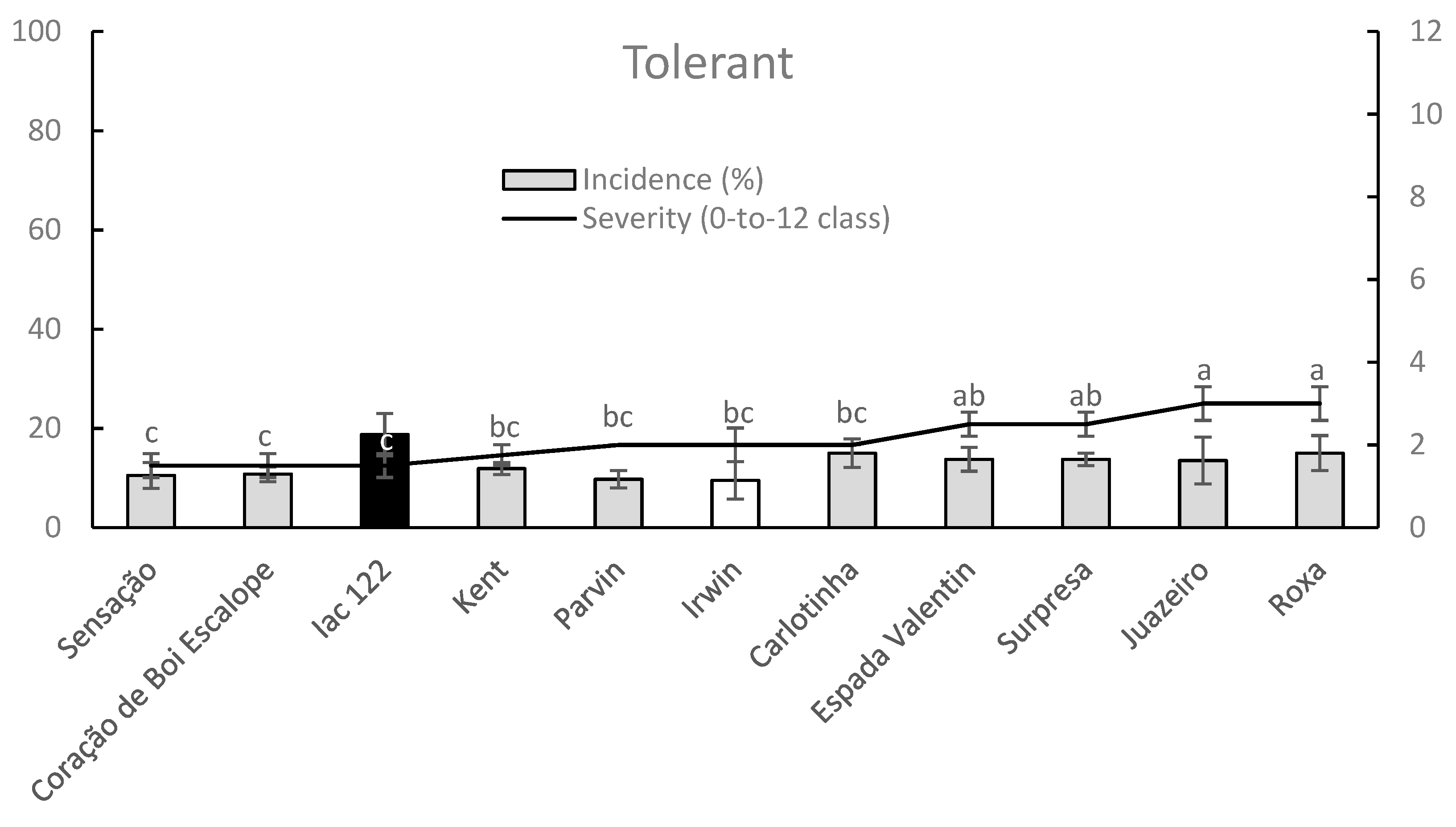 Plants 09 00182 g006
