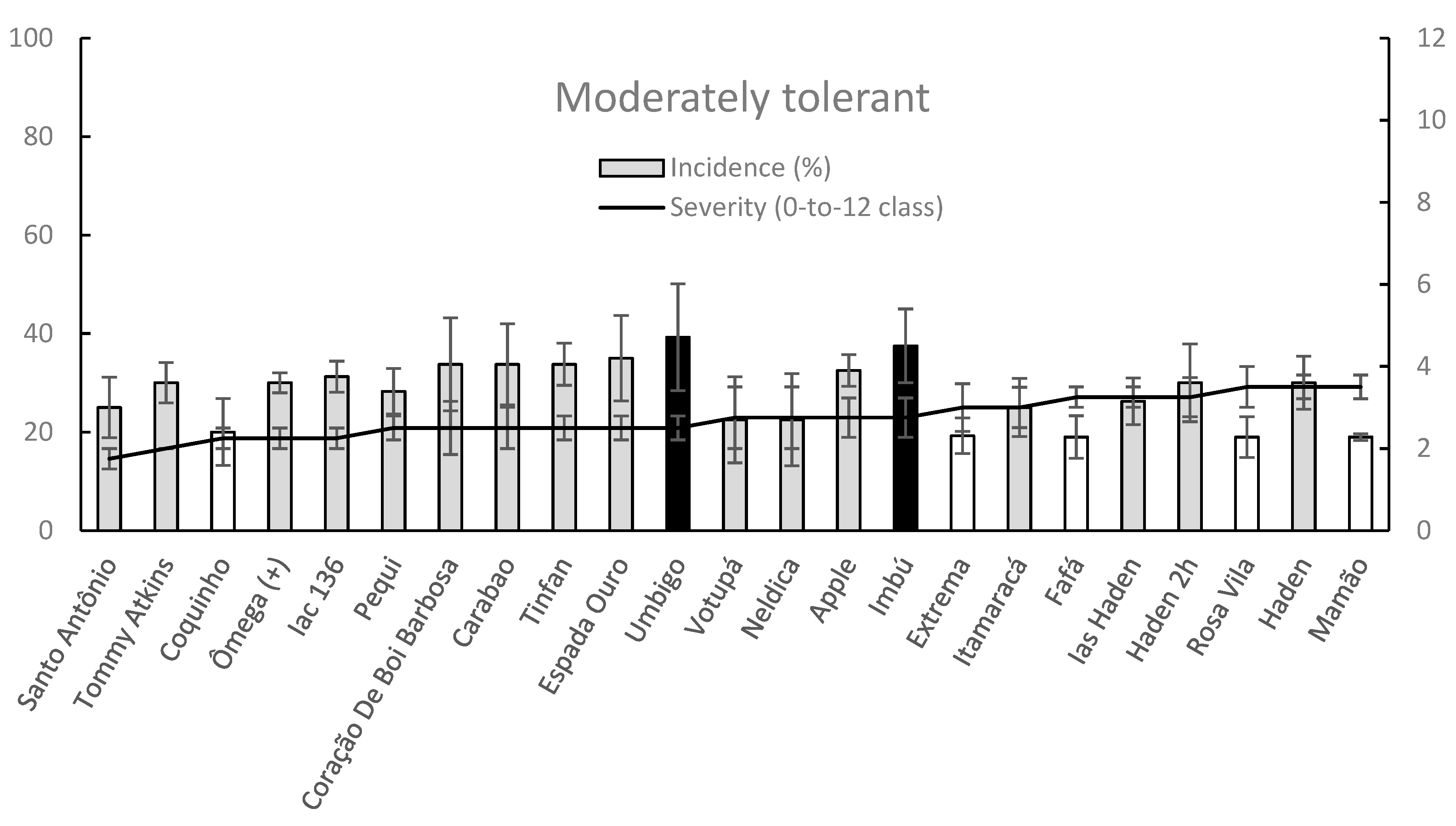 Plants 09 00182 g007