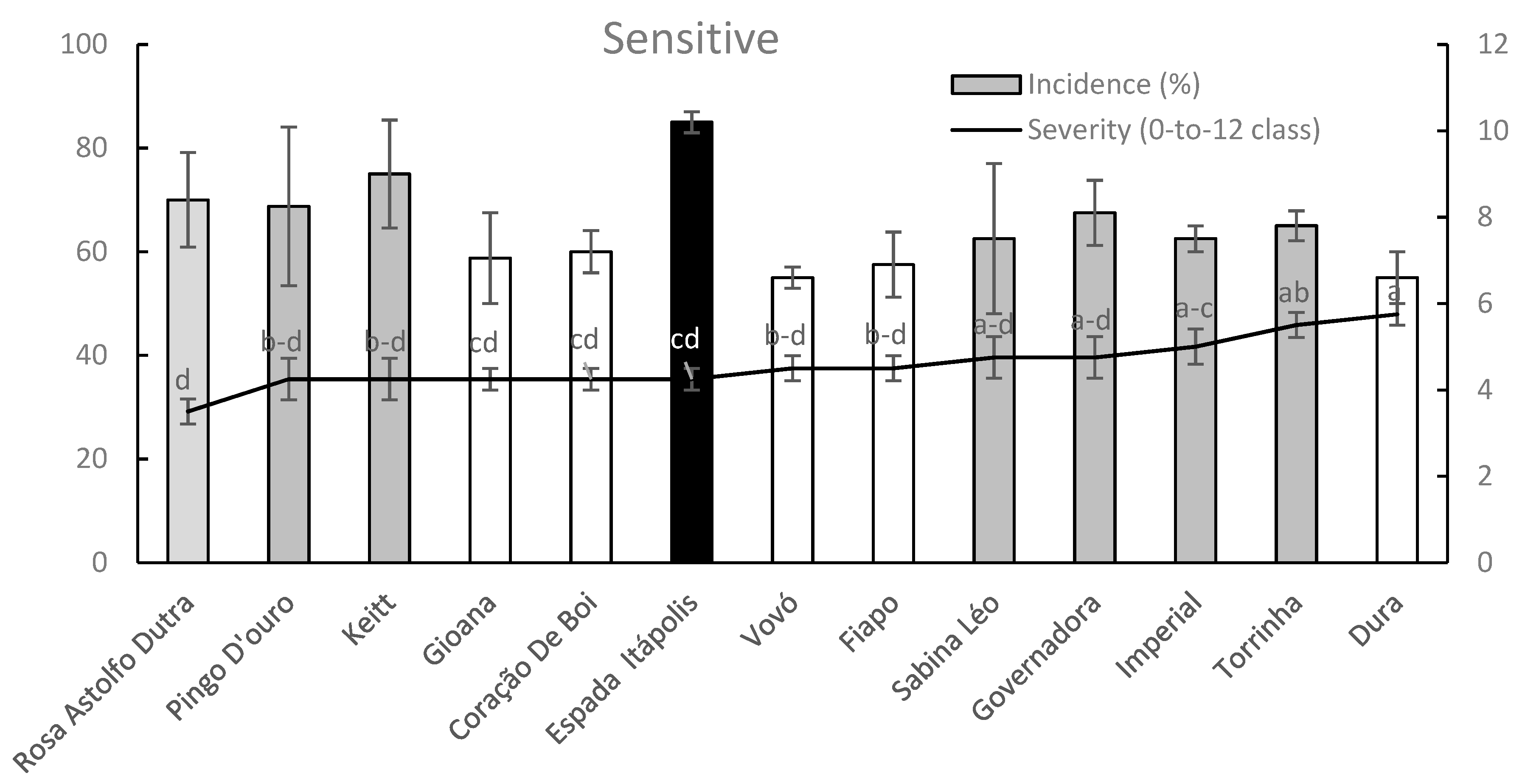 Plants 09 00182 g009