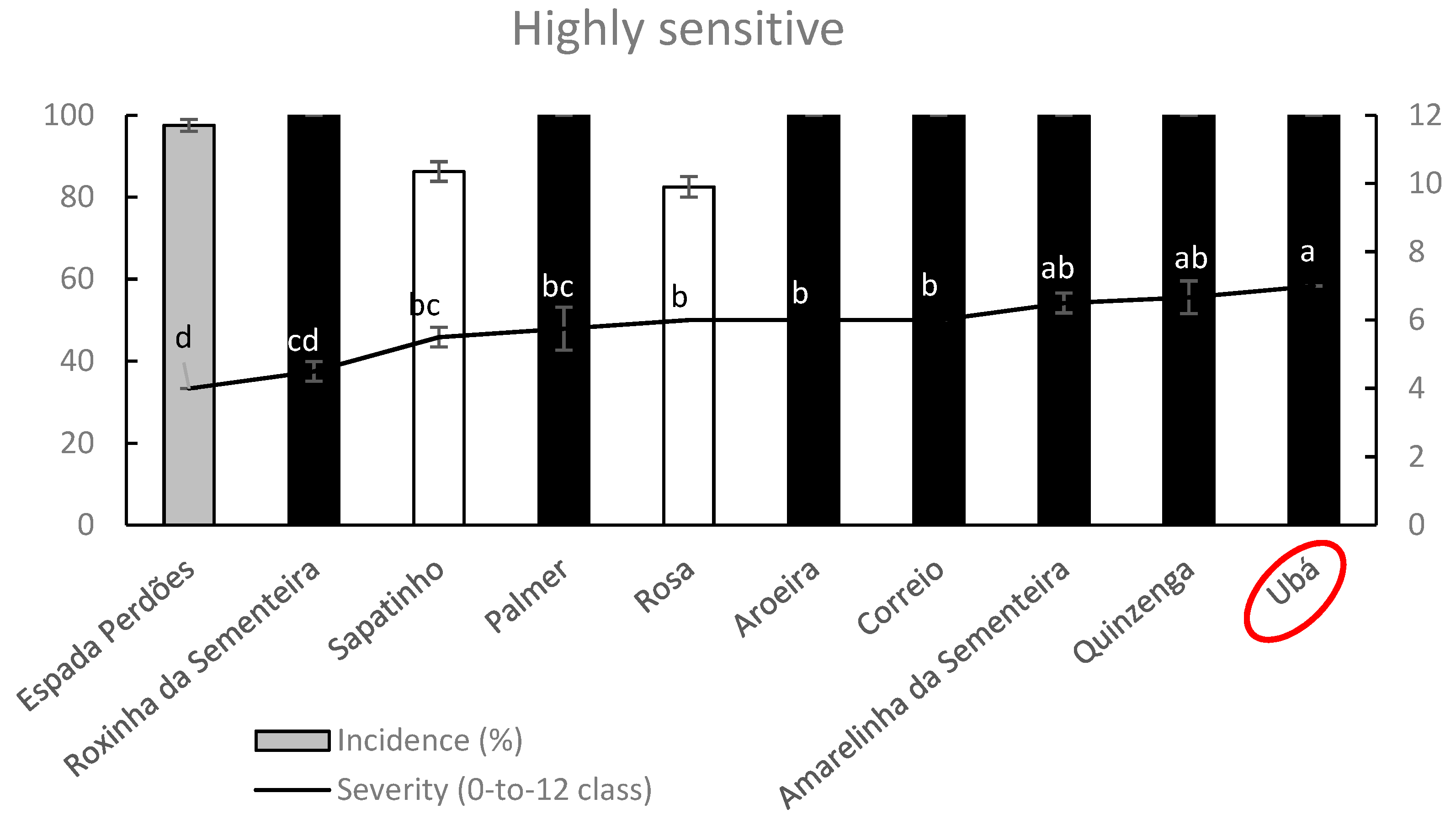 Plants 09 00182 g010