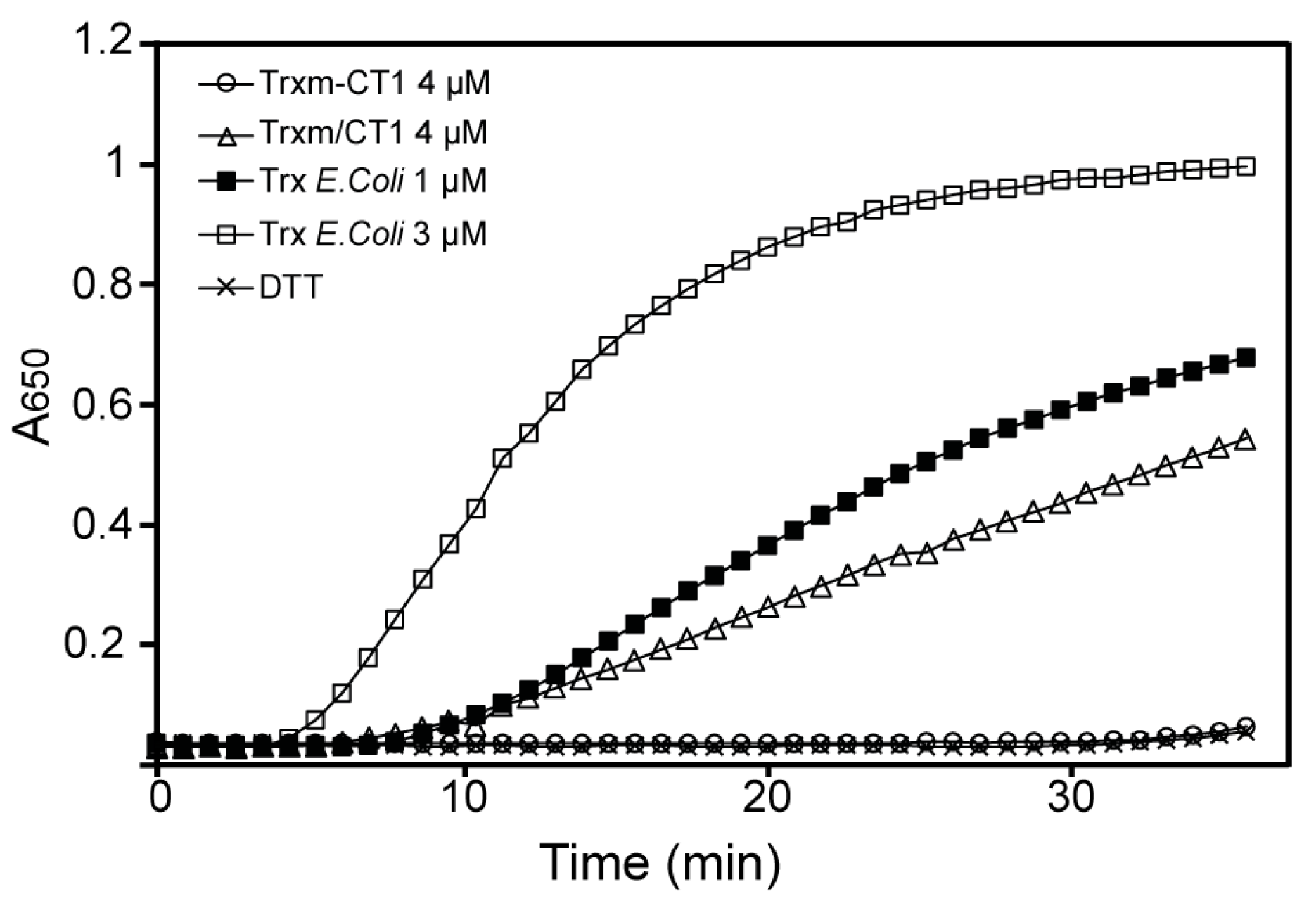 Plants 09 00183 g006