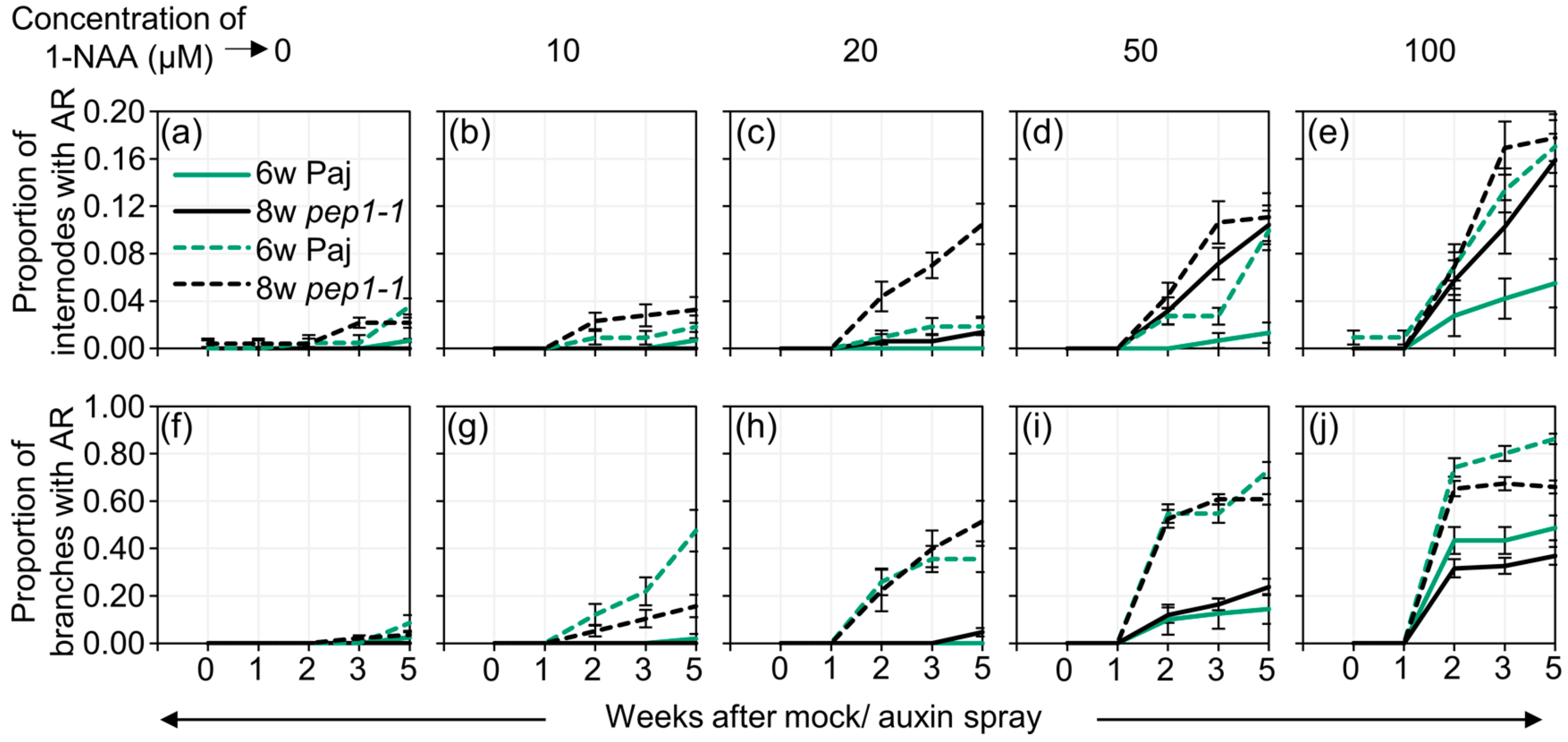 Plants 09 00184 g003
